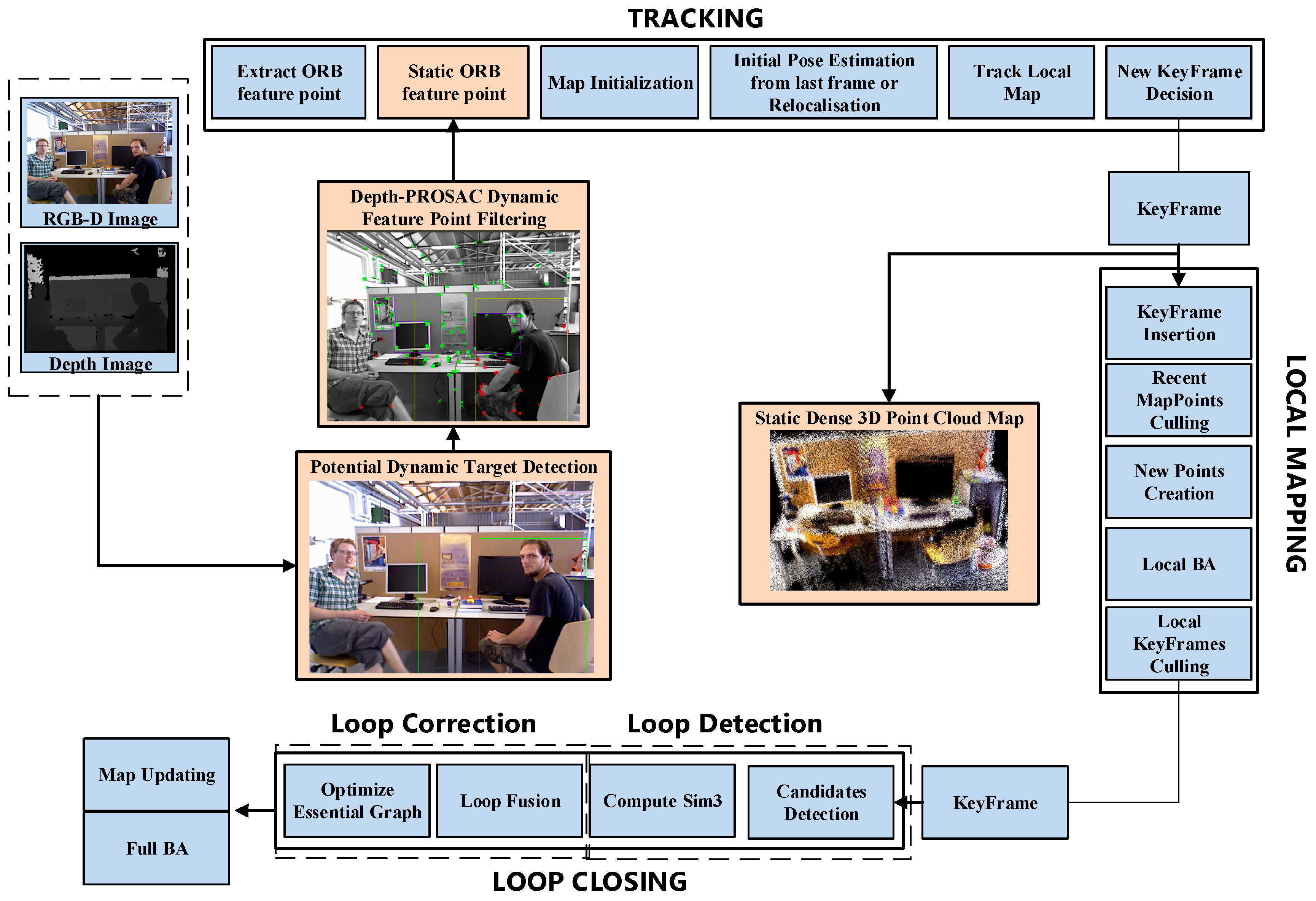 Sensors 24 06576 g001