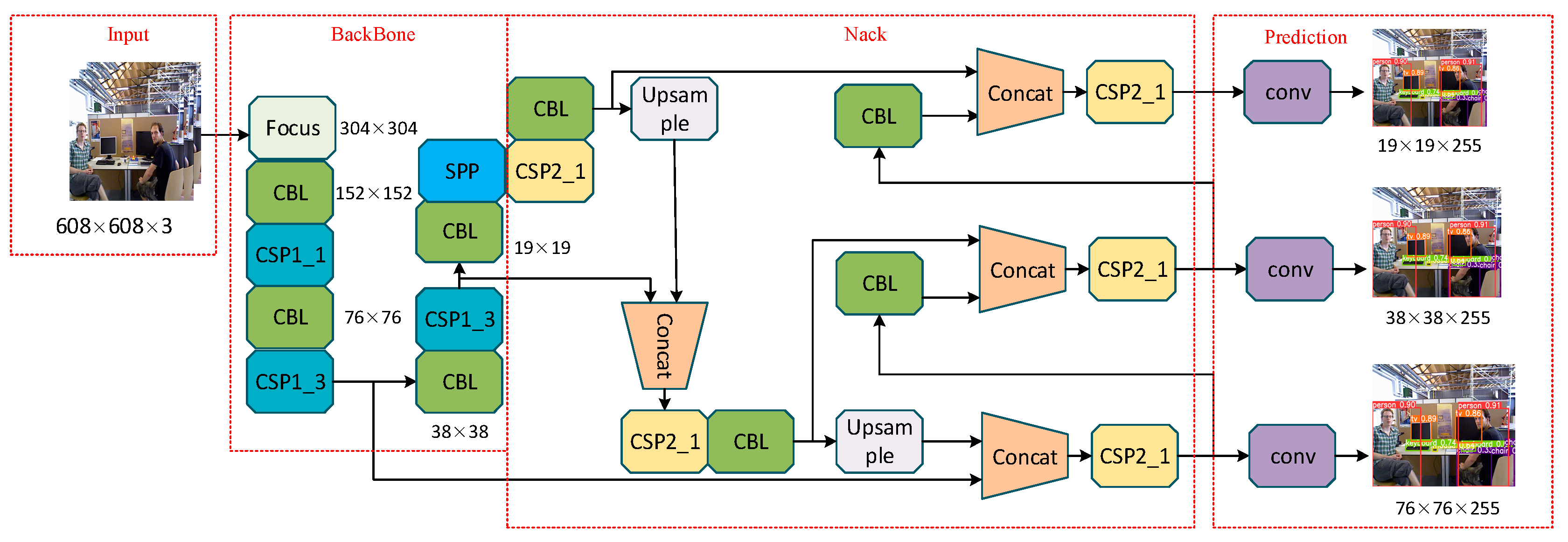 Sensors 24 06576 g002