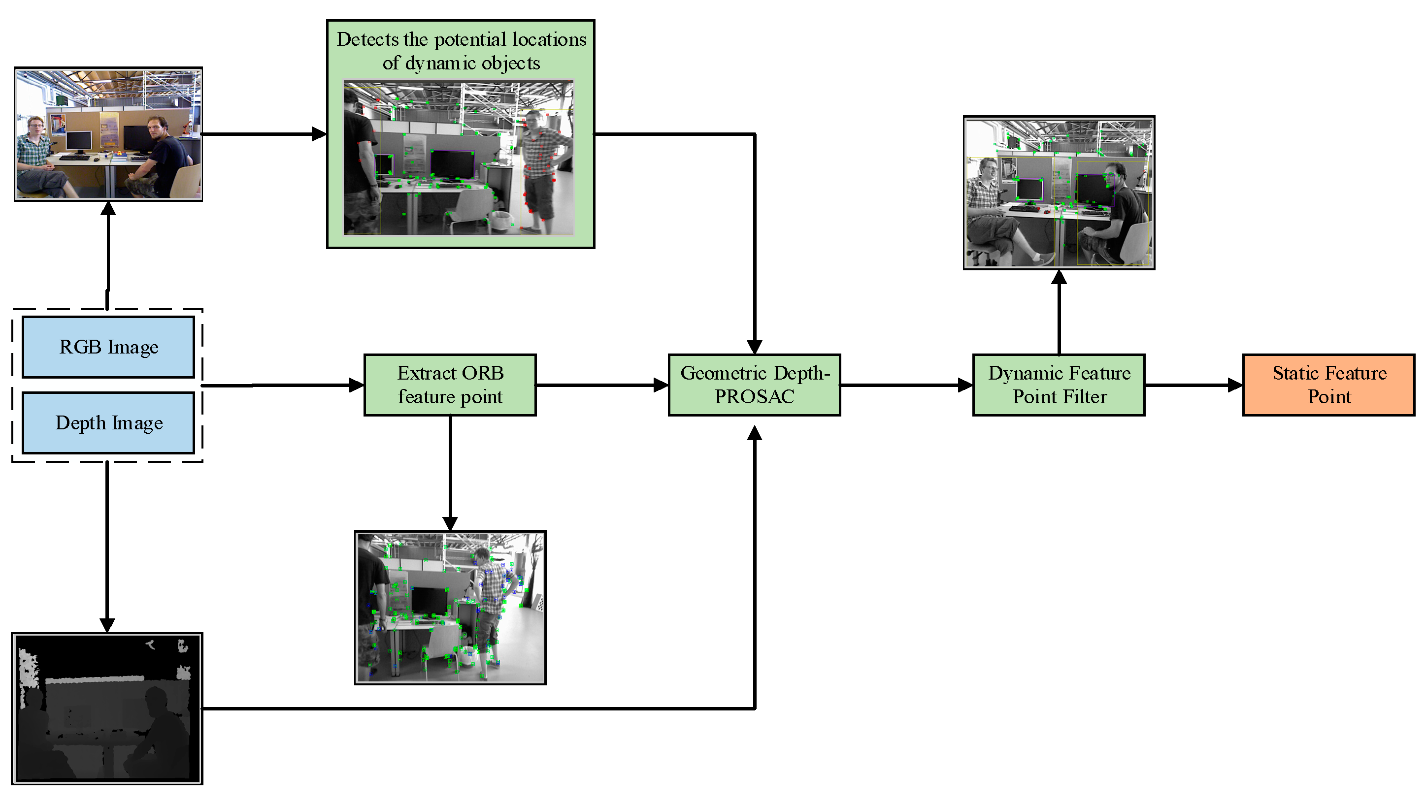 Sensors 24 06576 g003