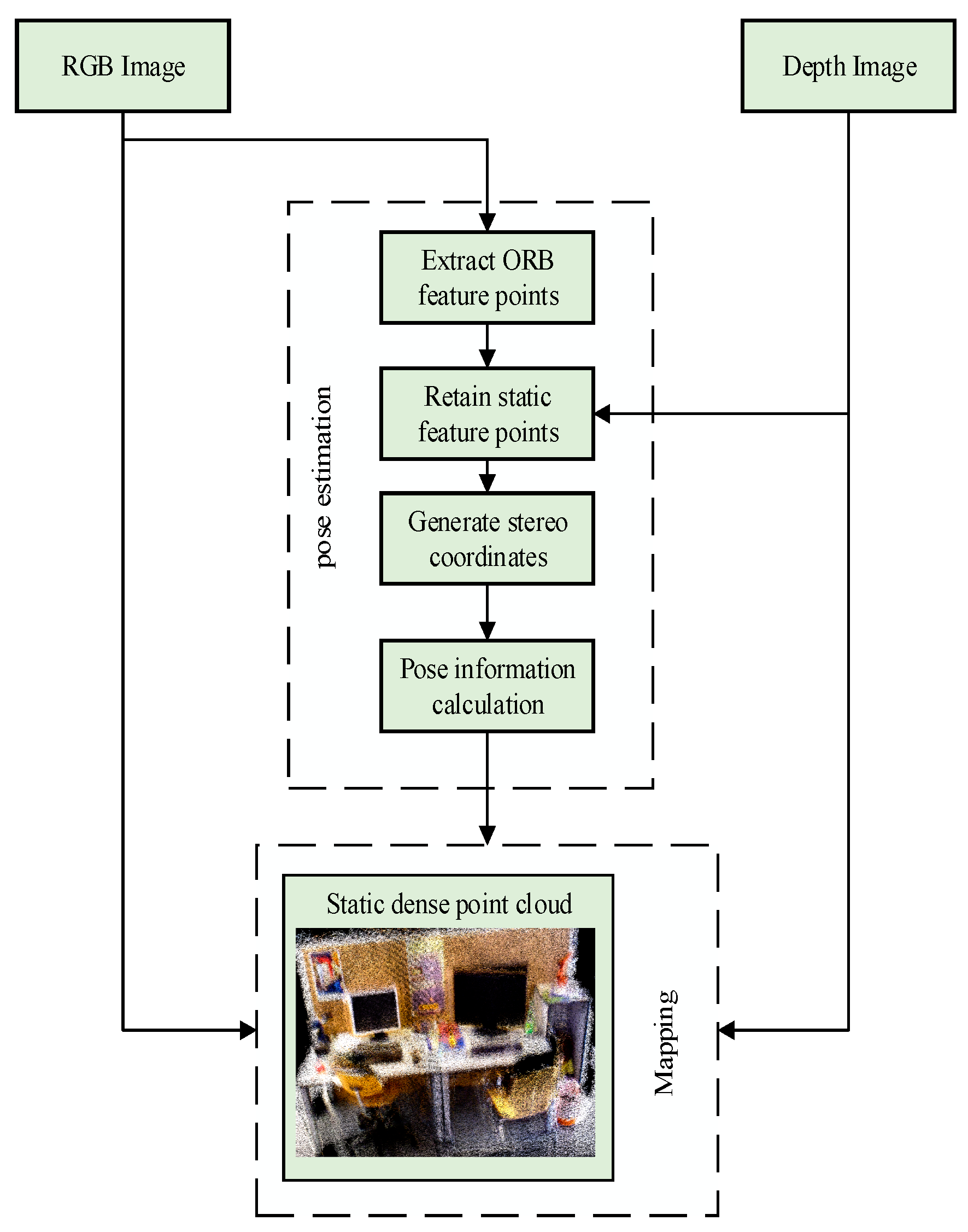 Sensors 24 06576 g005