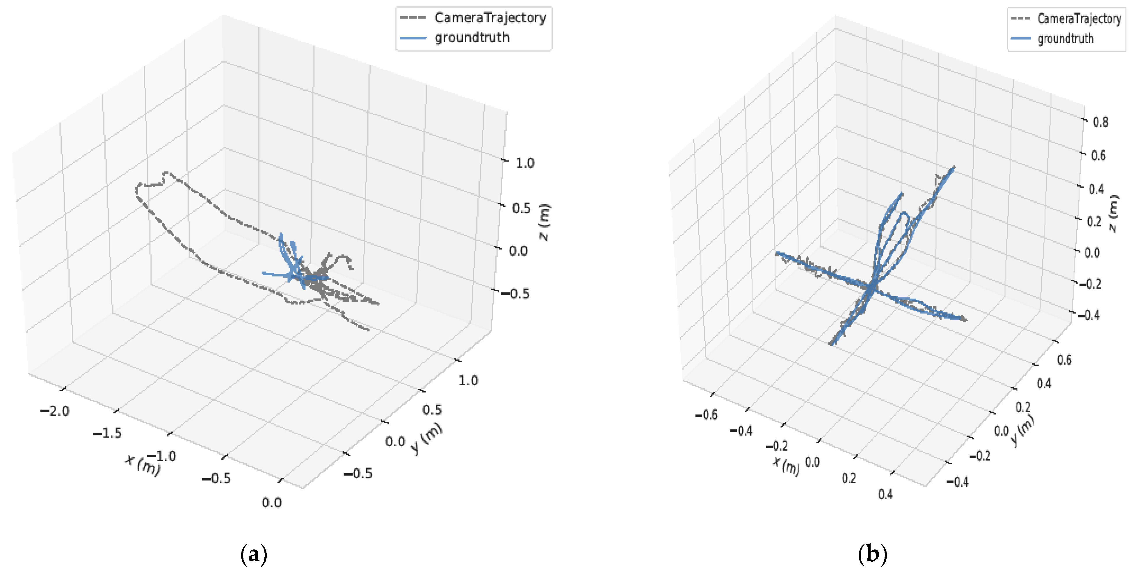 Sensors 24 06576 g006