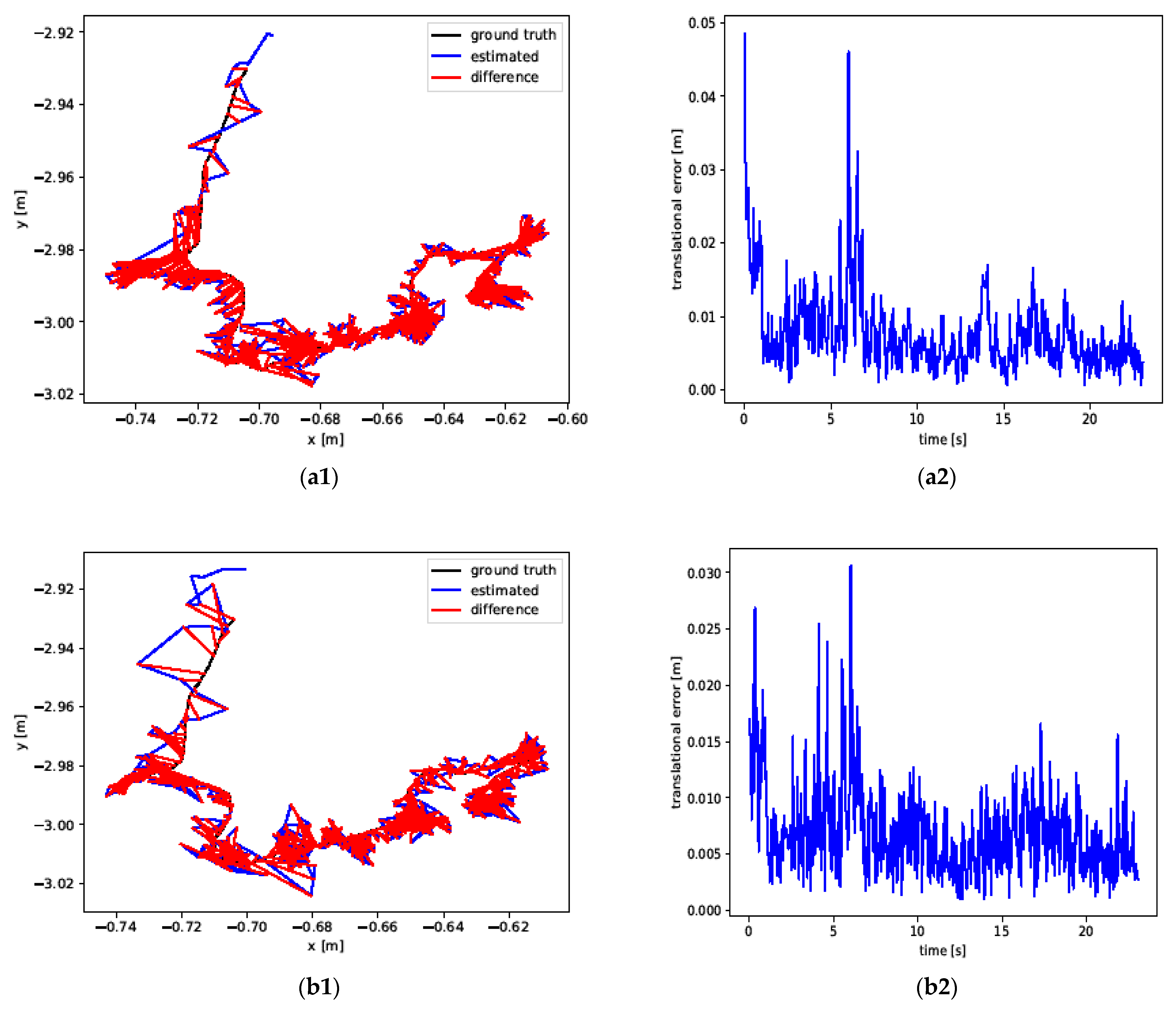 Sensors 24 06576 g007a