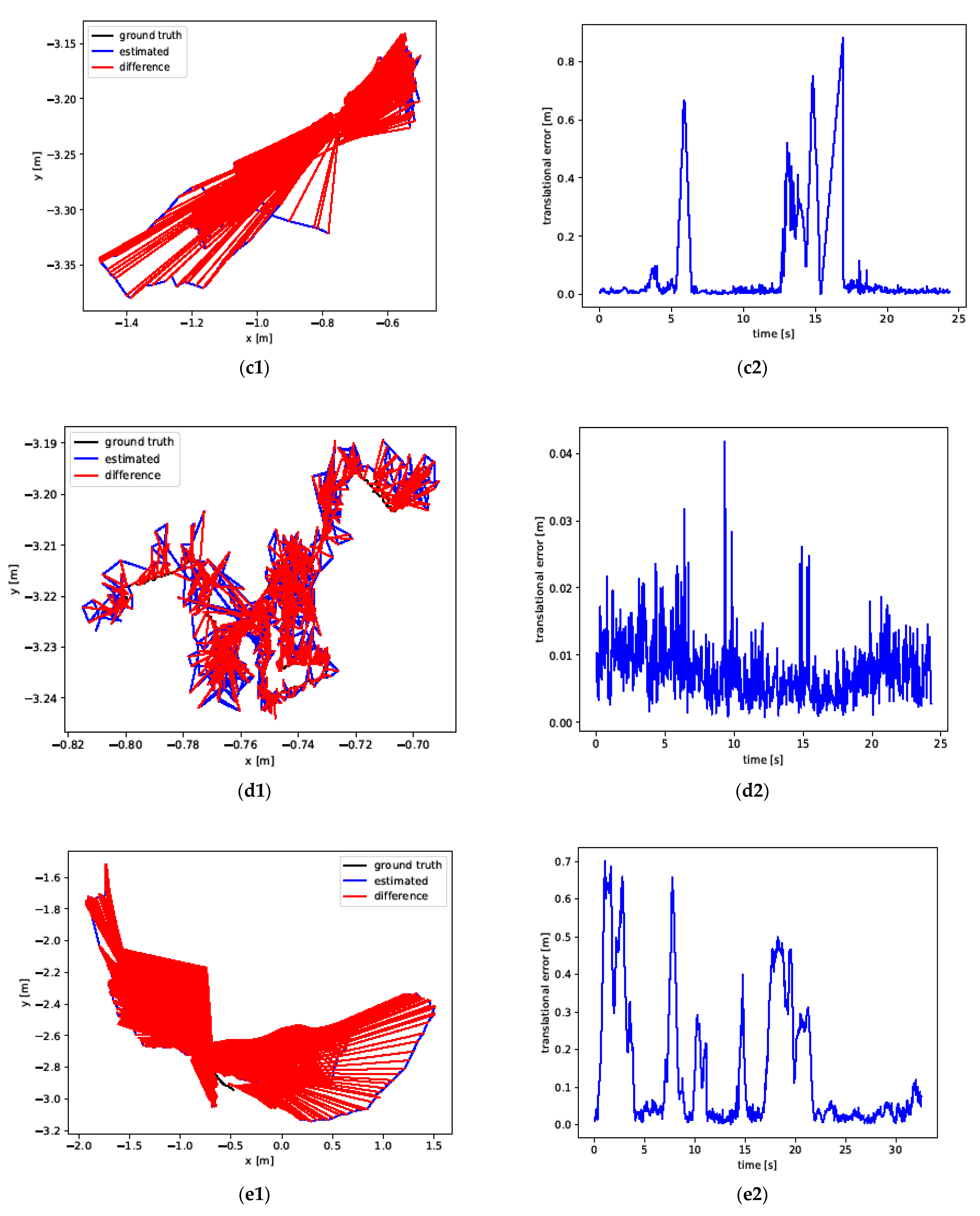 Sensors 24 06576 g007b