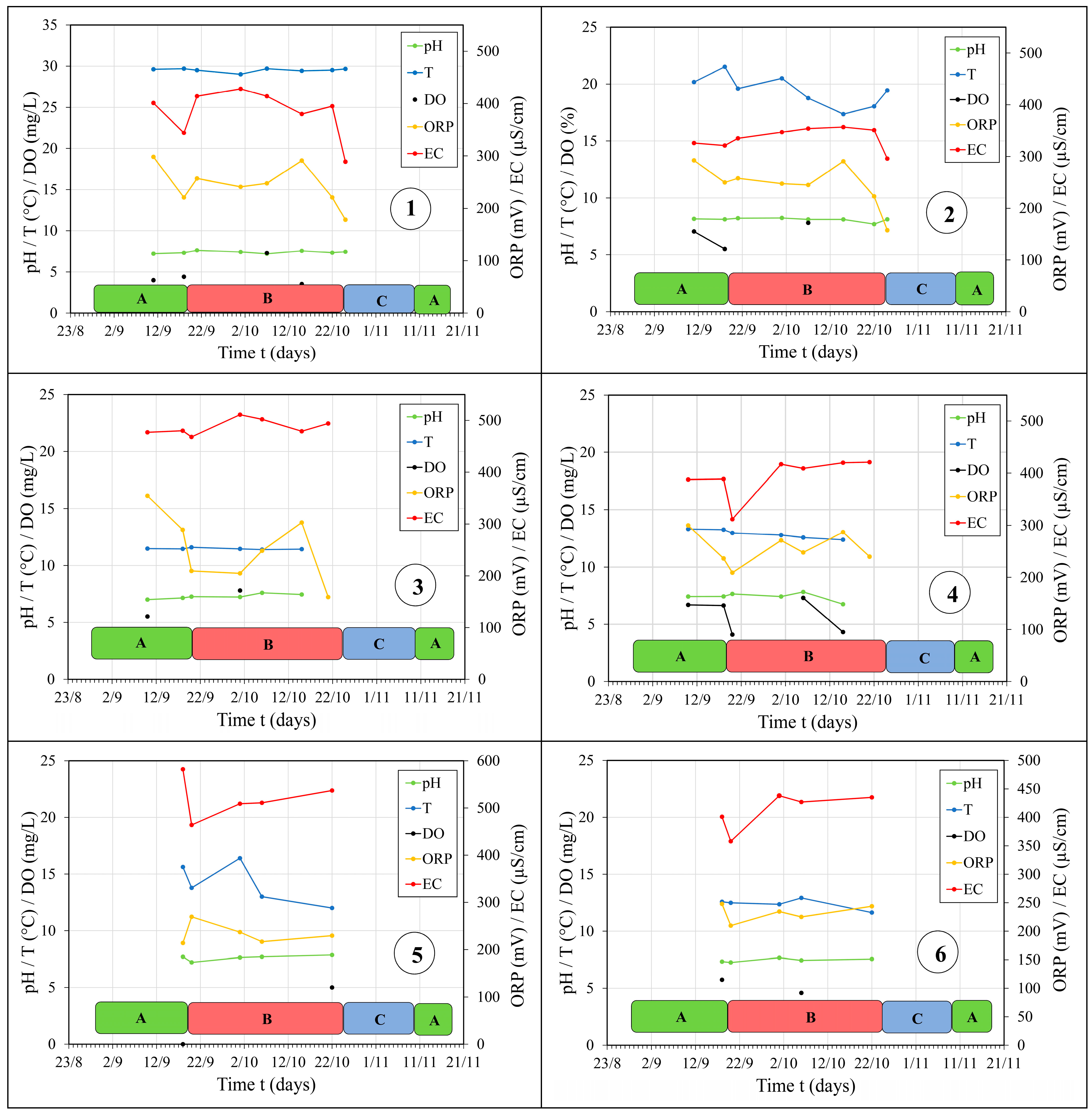Sensors 24 06578 g007a Sensors 24 06578 g007a