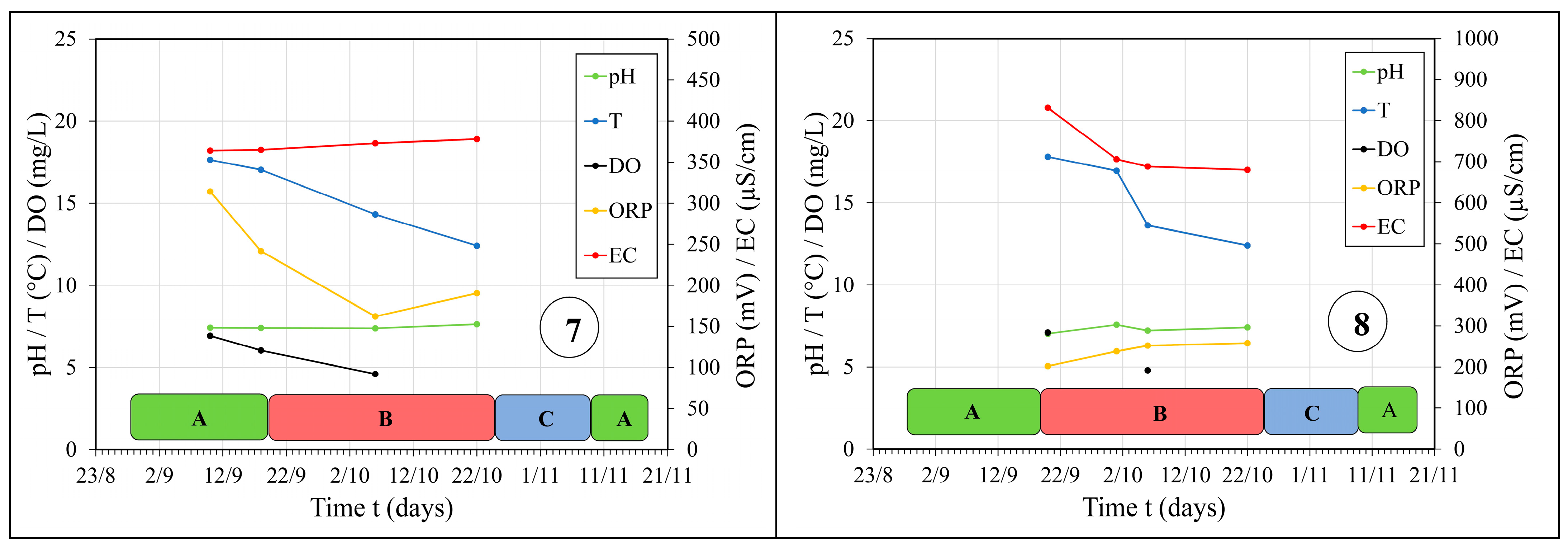 Sensors 24 06578 g007b Sensors 24 06578 g007b