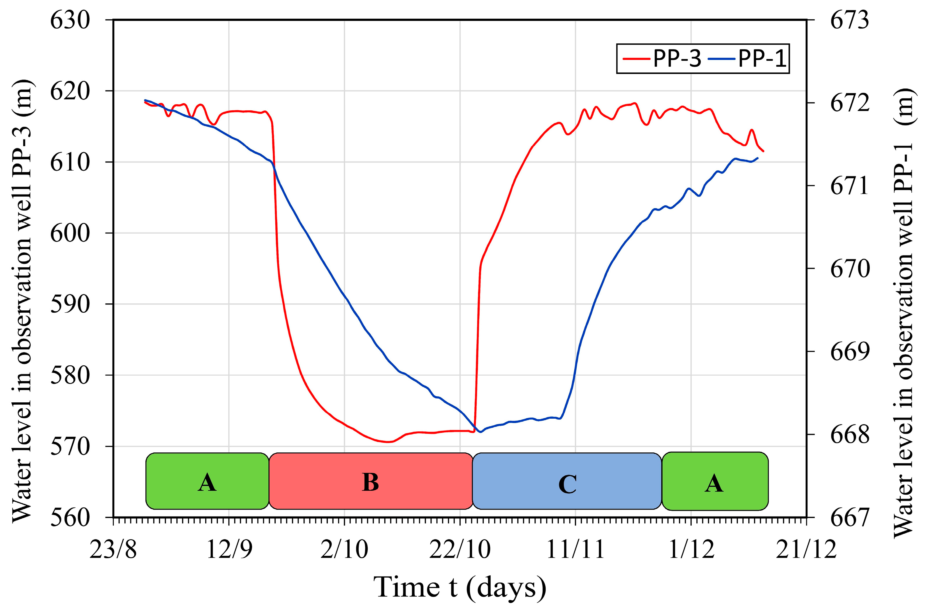 Sensors 24 06578 g009 Sensors 24 06578 g009