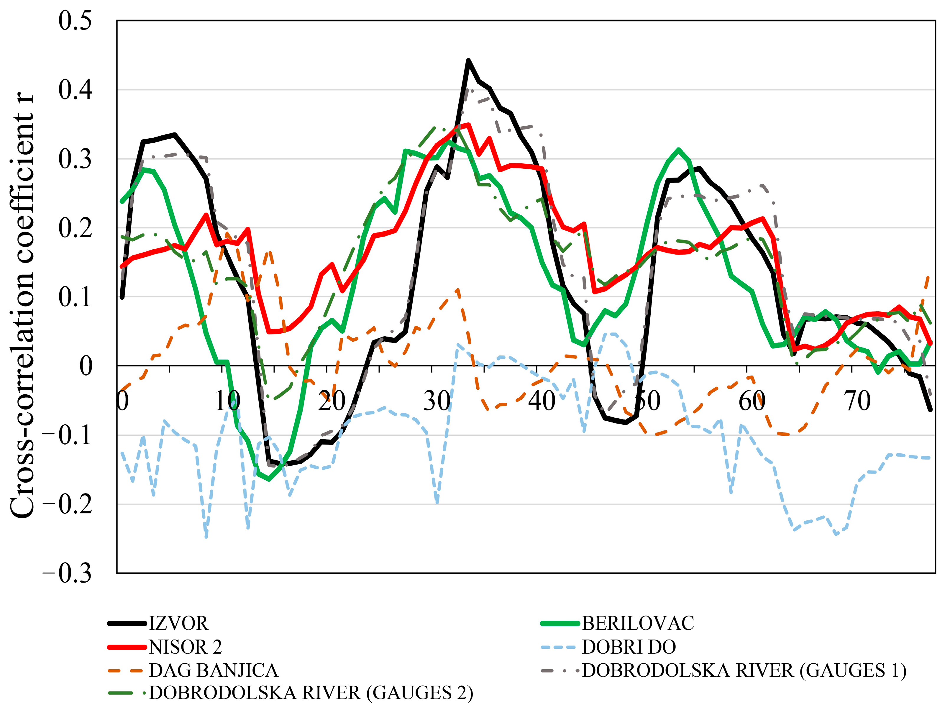 Sensors 24 06578 g010 Sensors 24 06578 g010