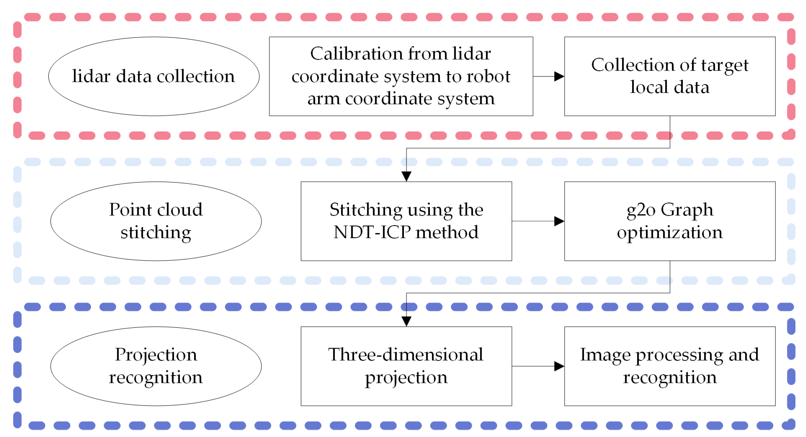 Sensors 24 06584 g001