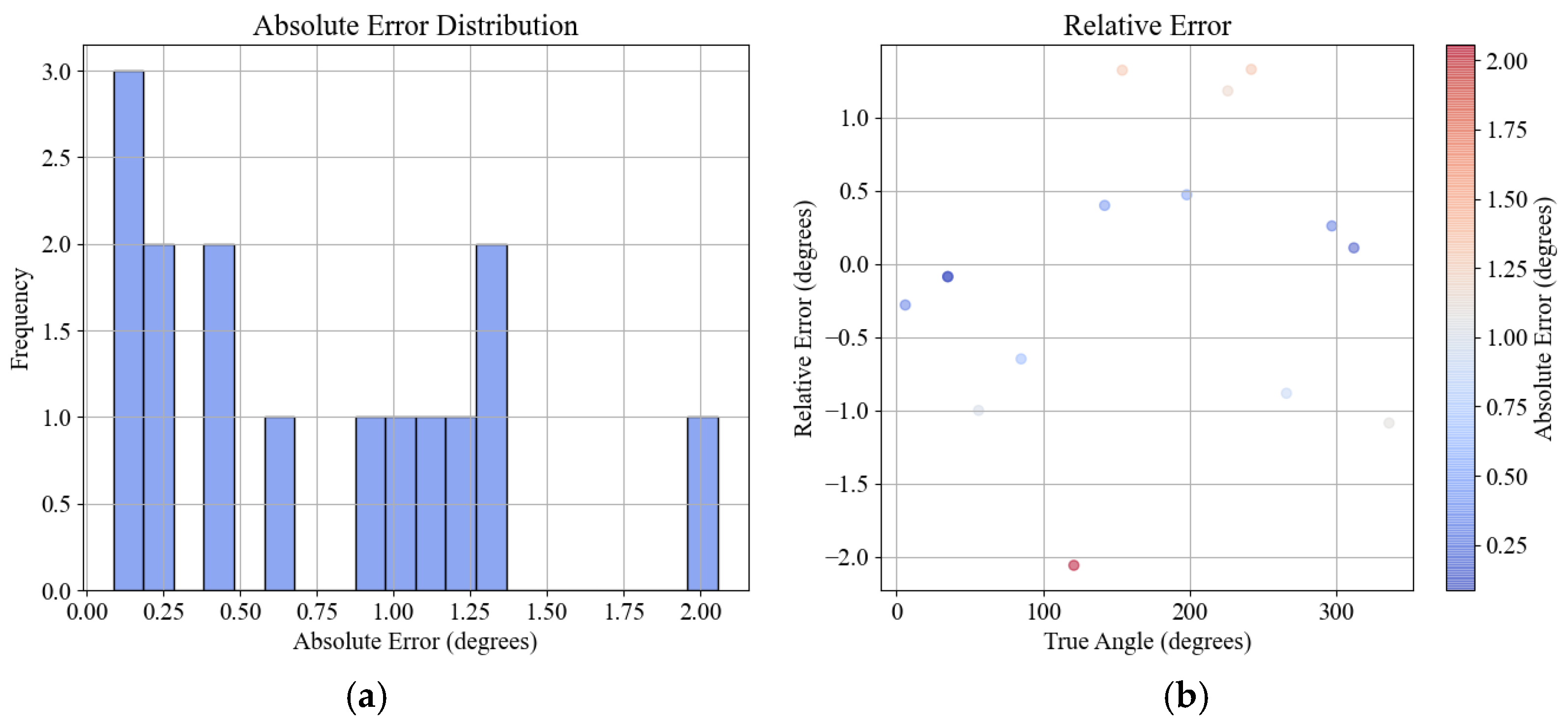 Sensors 24 06584 g002a