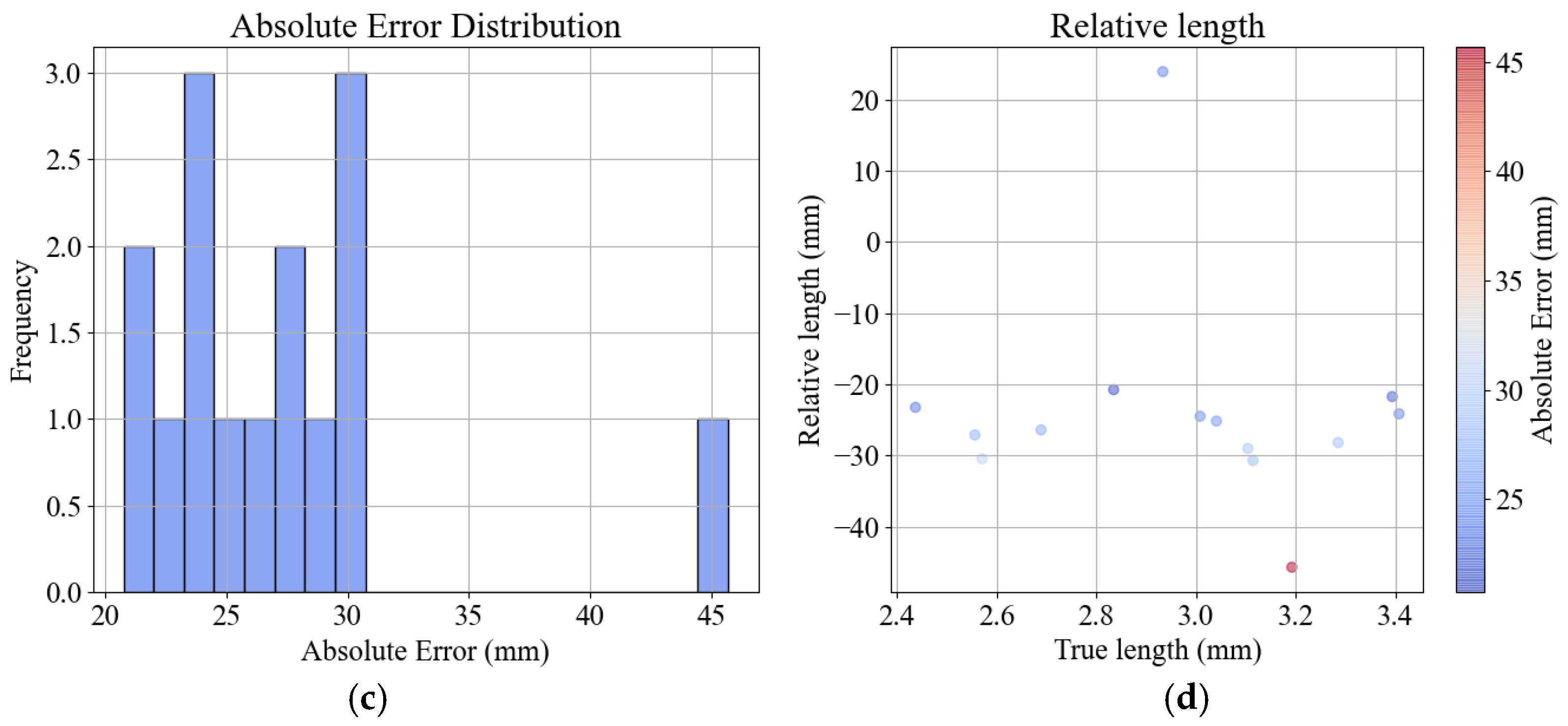 Sensors 24 06584 g002b