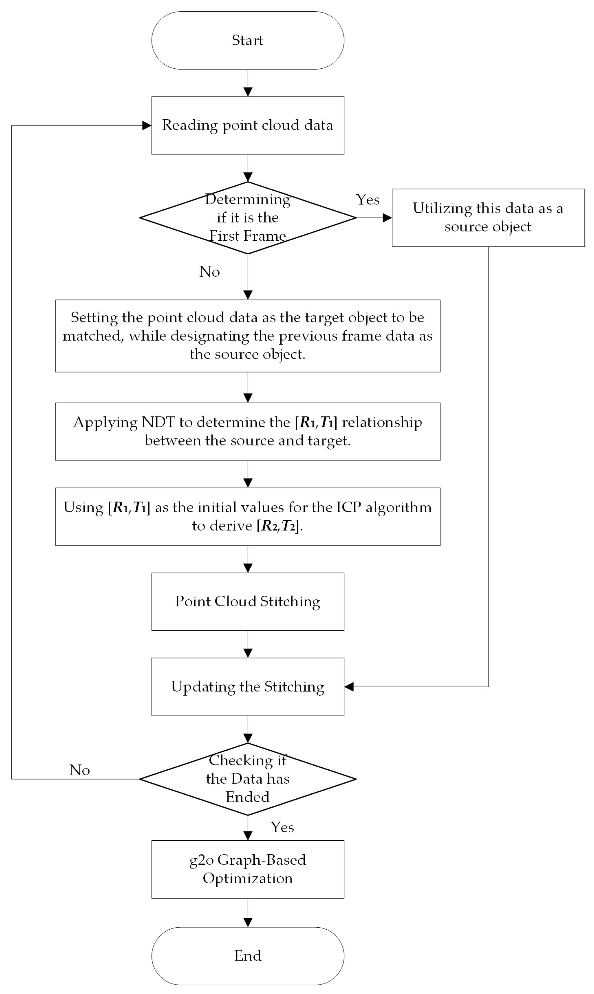 Sensors 24 06584 g003