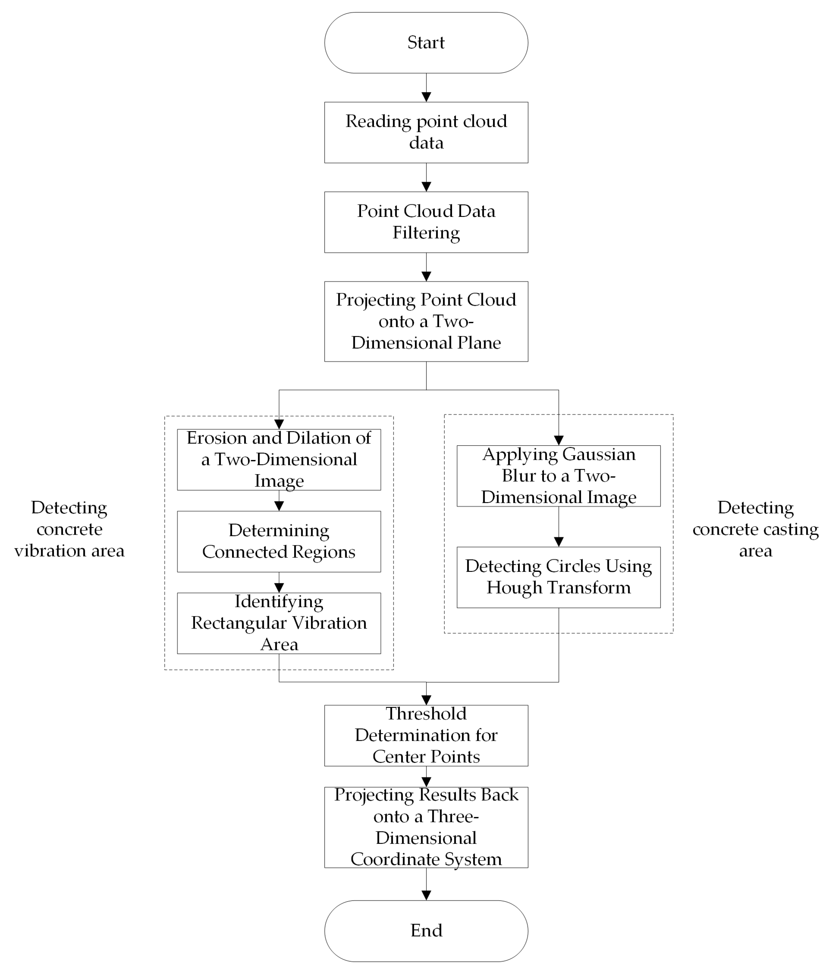 Sensors 24 06584 g004