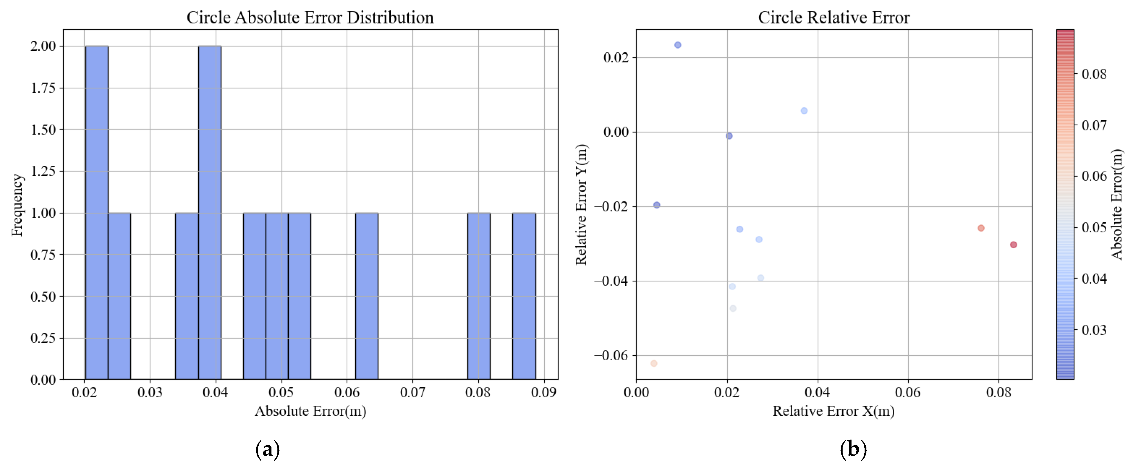 Sensors 24 06584 g010a