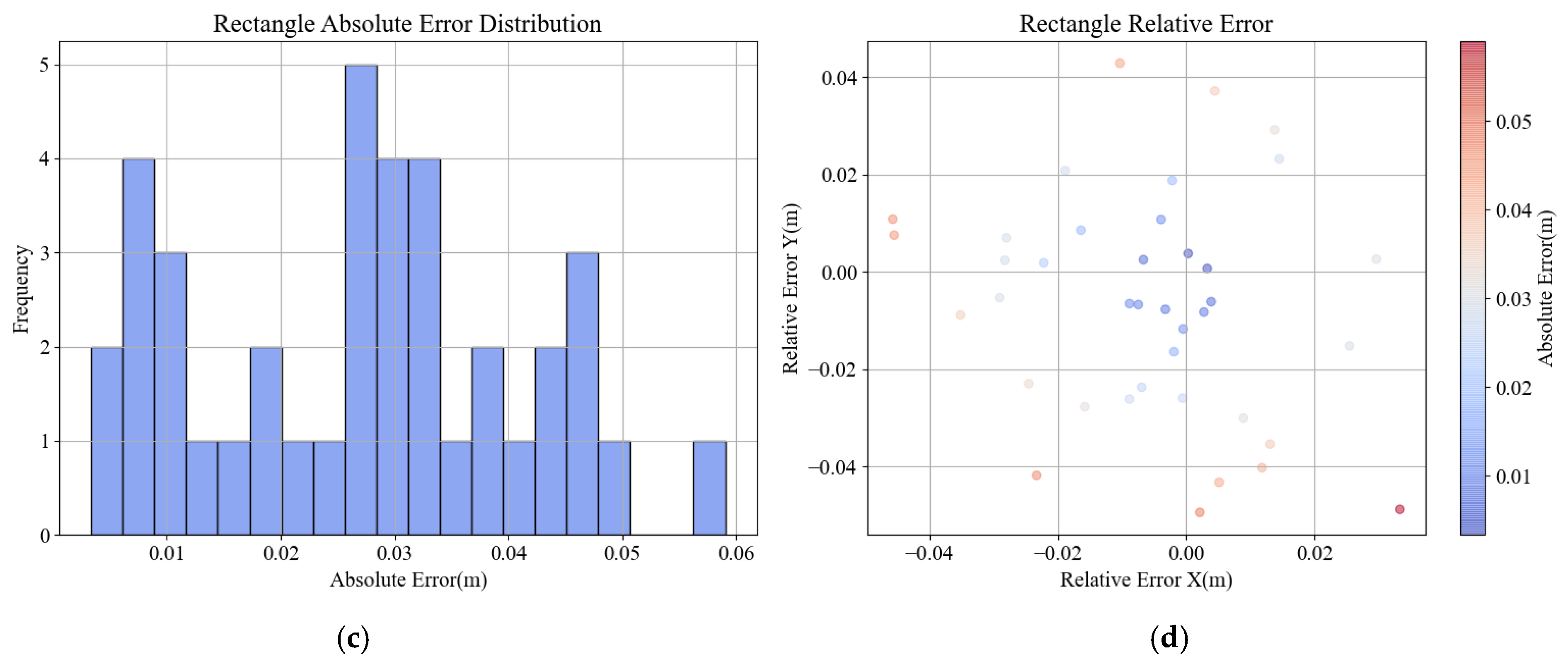Sensors 24 06584 g010b