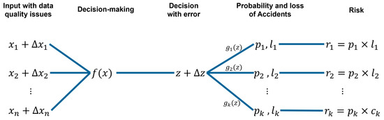 Sensors 24 06586 g002