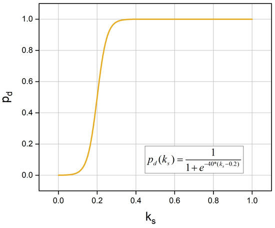 Sensors 24 06586 g0a1