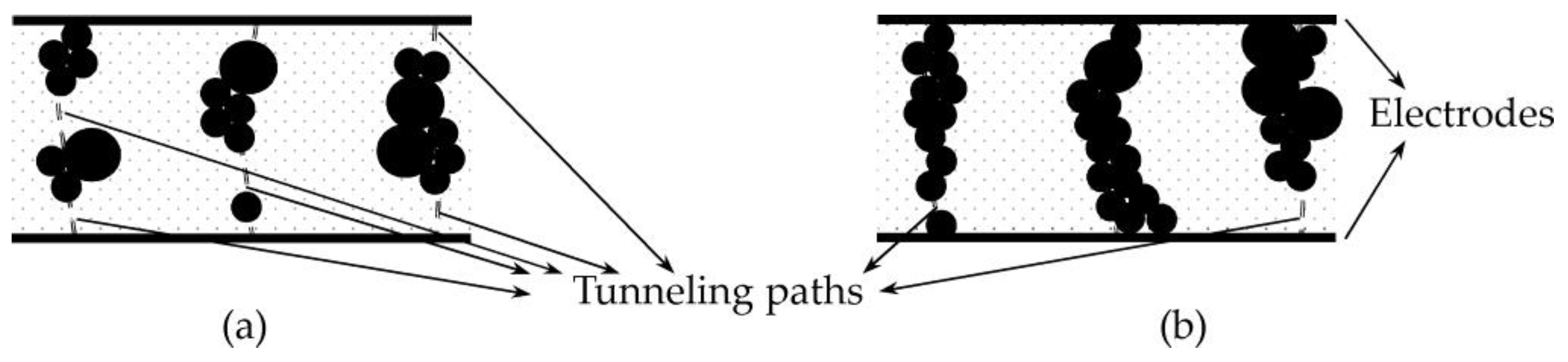 Sensors 24 06592 g002