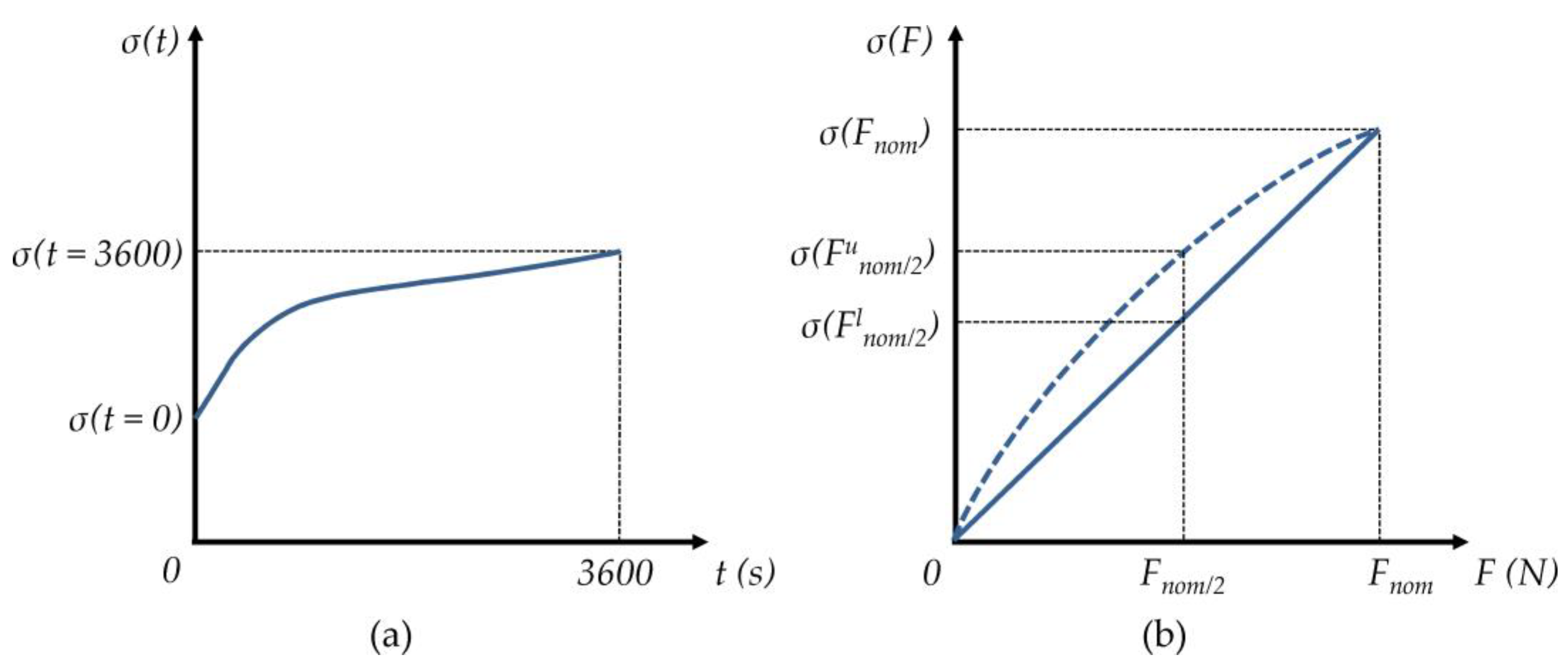 Sensors 24 06592 g003