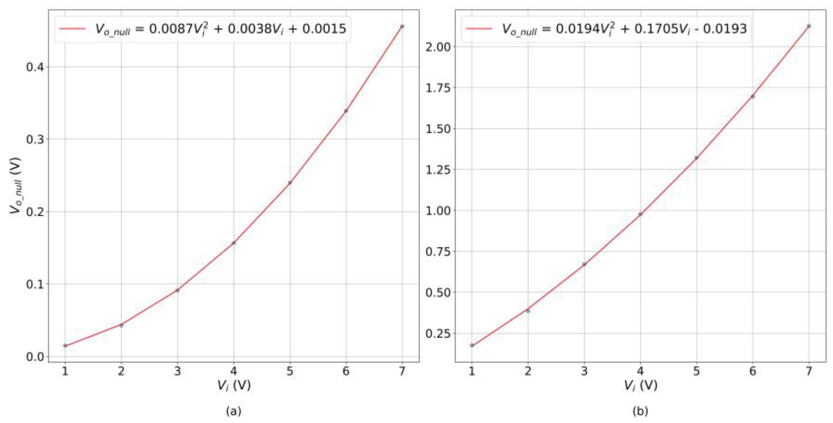 Sensors 24 06592 g010