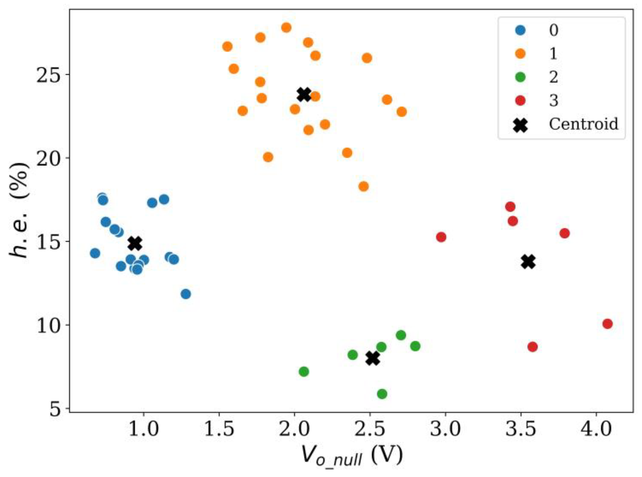 Sensors 24 06592 g014