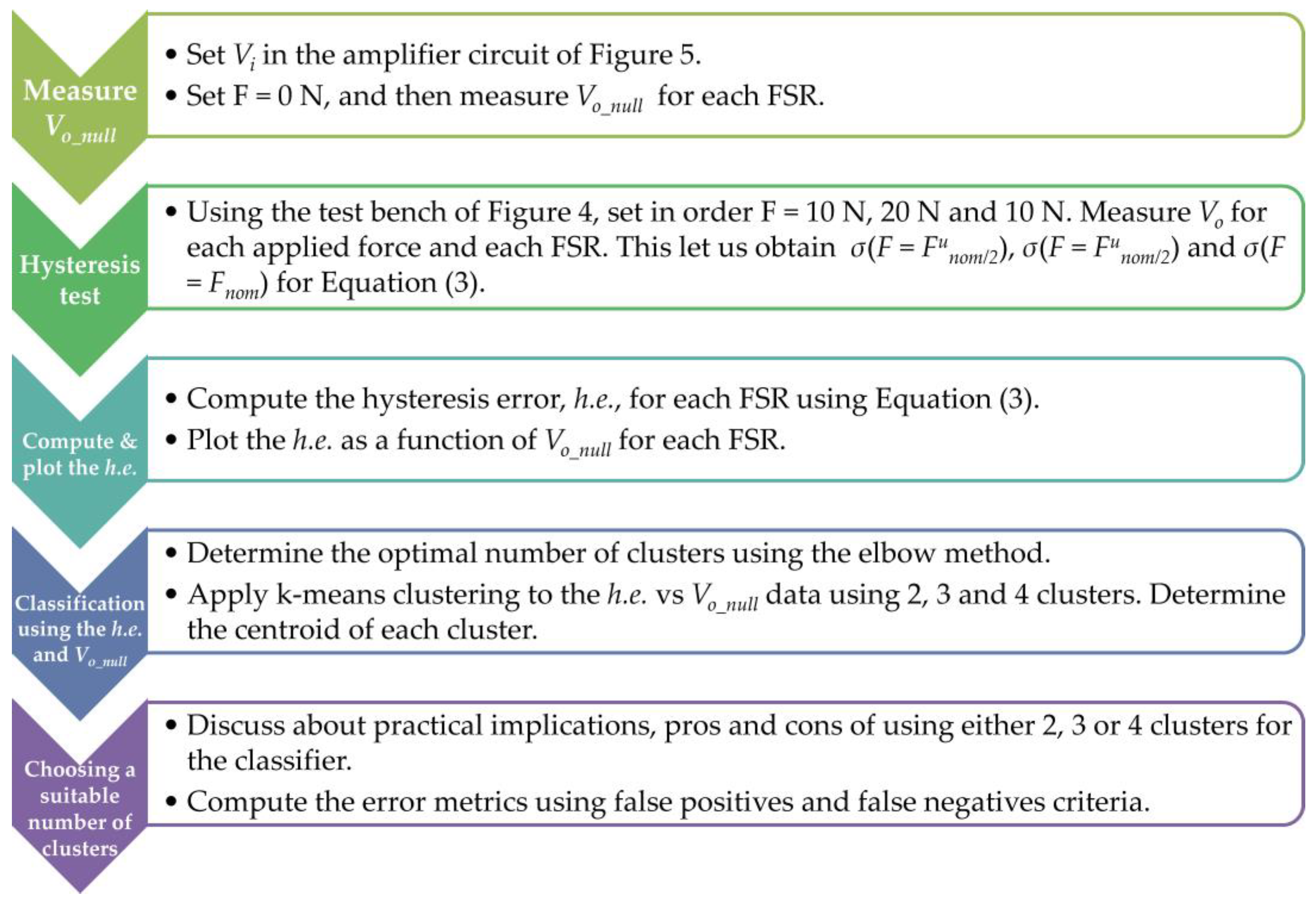 Sensors 24 06592 g015