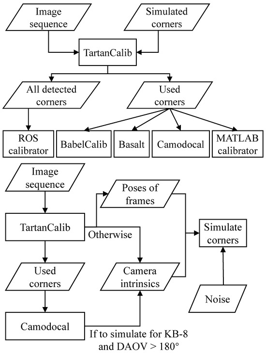 Sensors 24 06595 g008