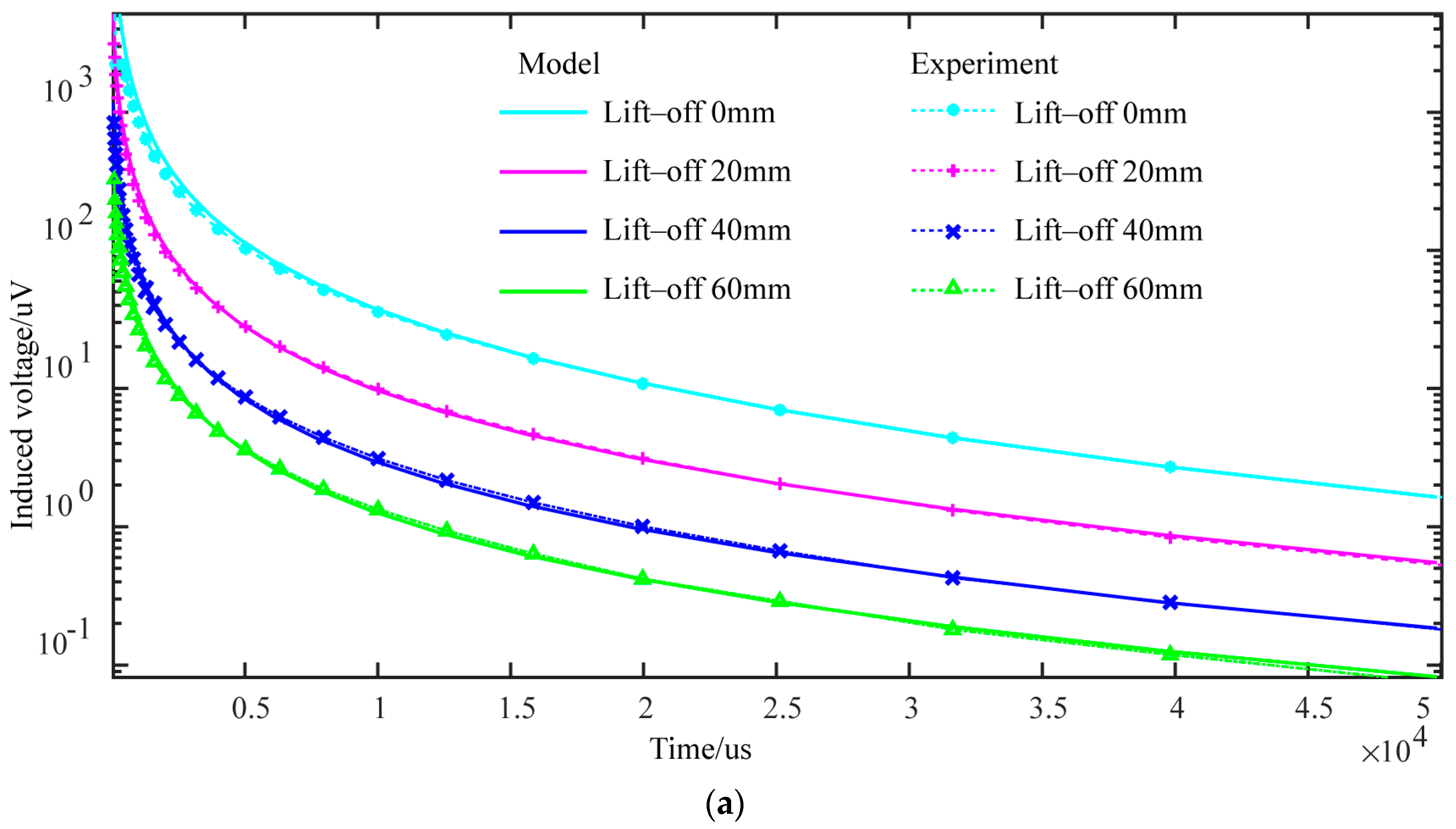 Sensors 24 06599 g007a