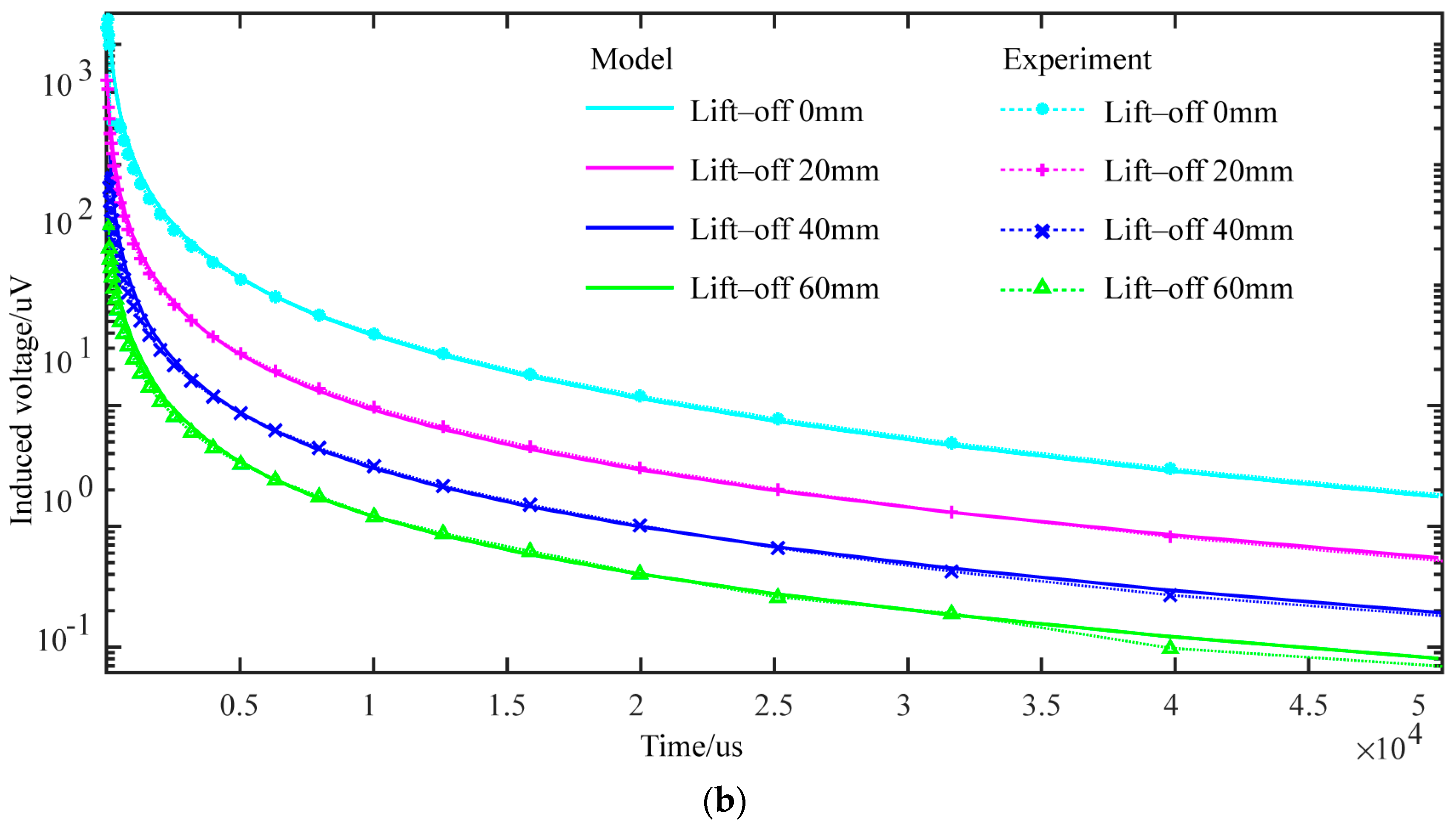 Sensors 24 06599 g007b
