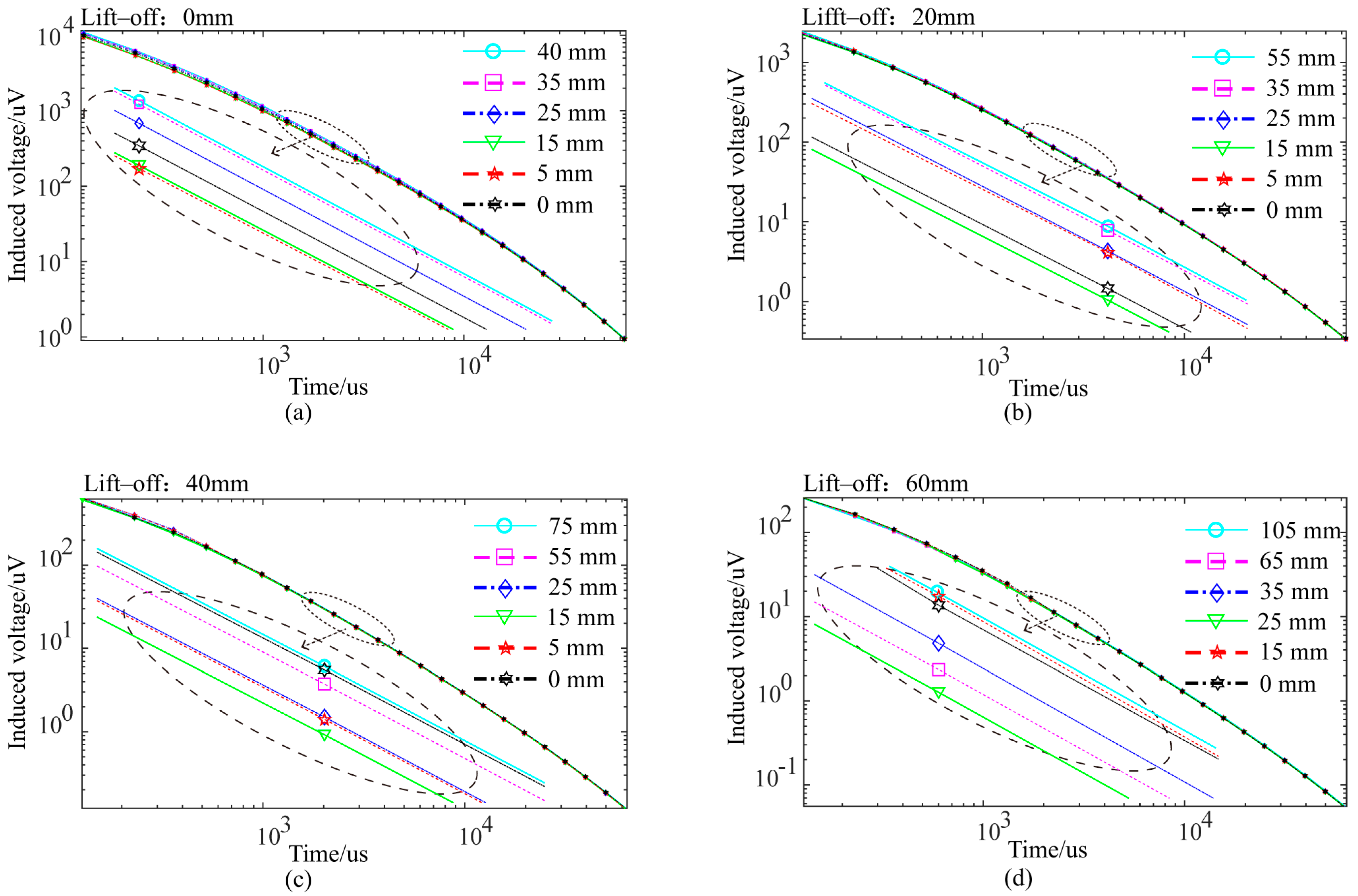 Sensors 24 06599 g015