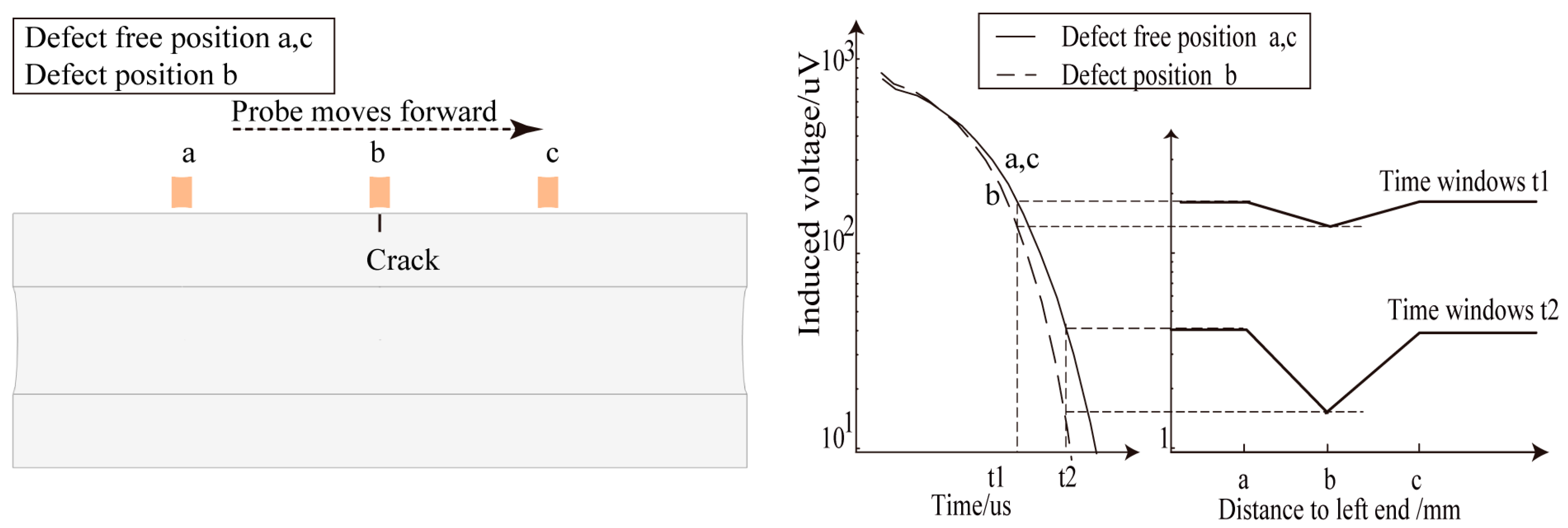 Sensors 24 06599 g017