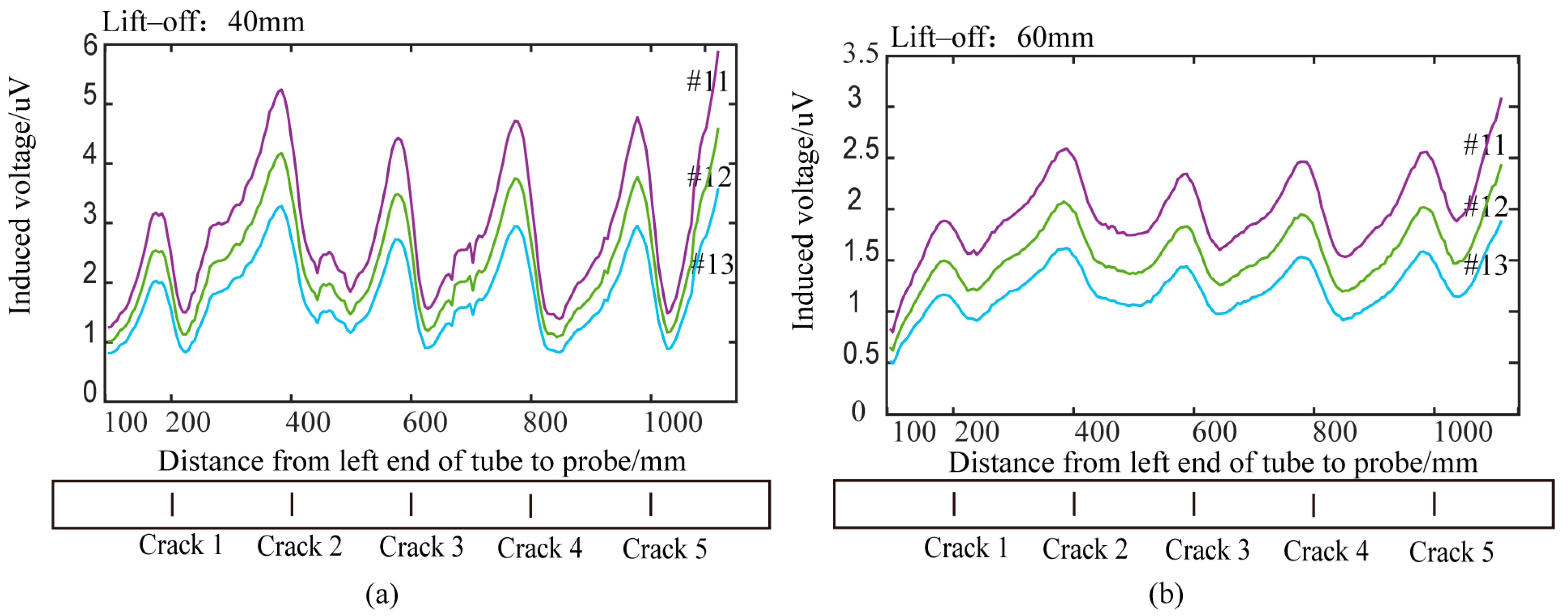 Sensors 24 06599 g022