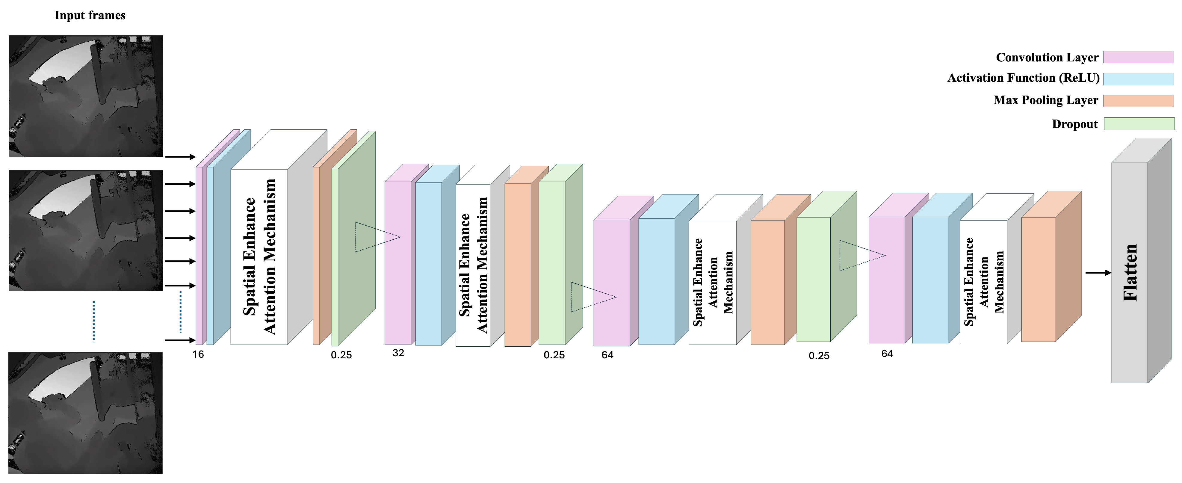 Sensors 24 06604 g009