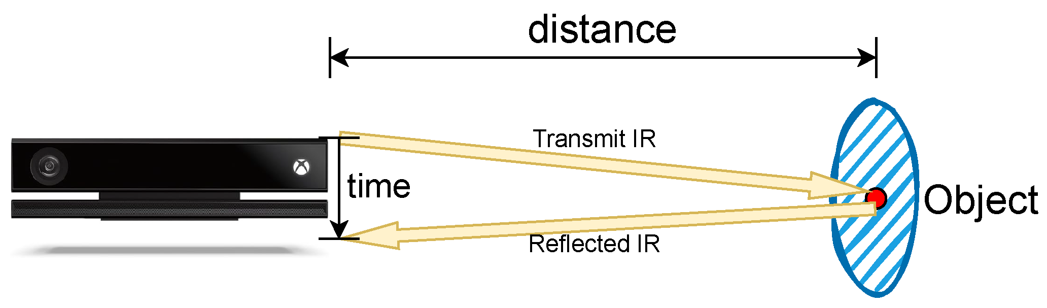 Sensors 24 06604 g010