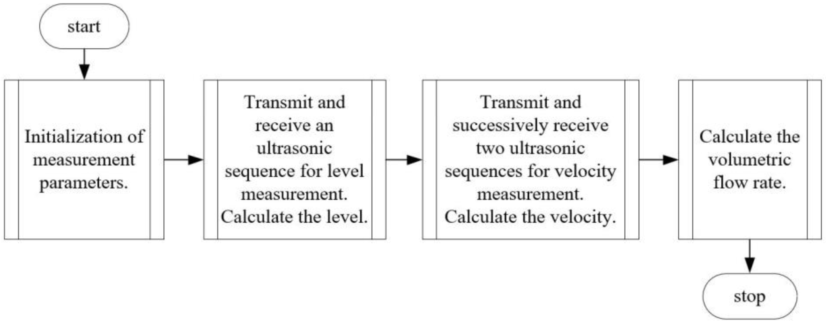 Sensors 24 06607 g004 Sensors 24 06607 g004