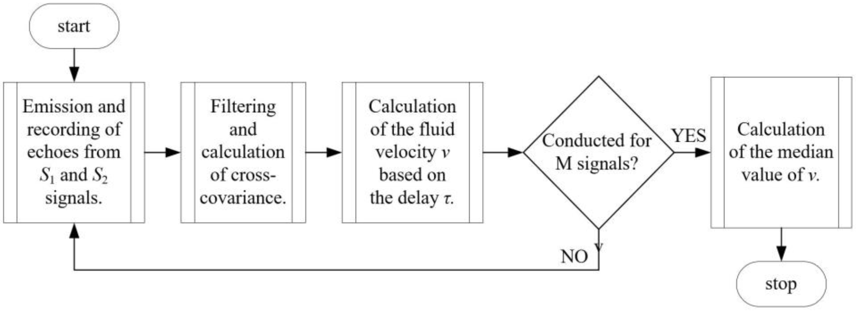 Sensors 24 06607 g005 Sensors 24 06607 g005
