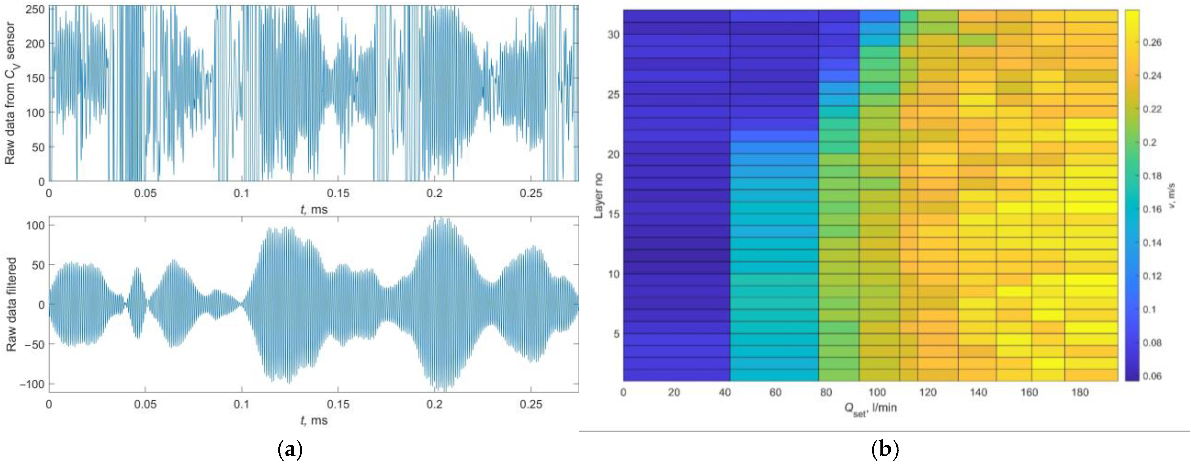 Sensors 24 06607 g007 Sensors 24 06607 g007