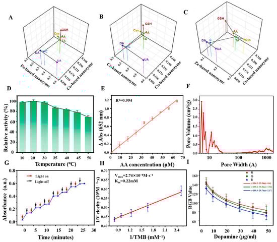 Sensors 24 06616 g002