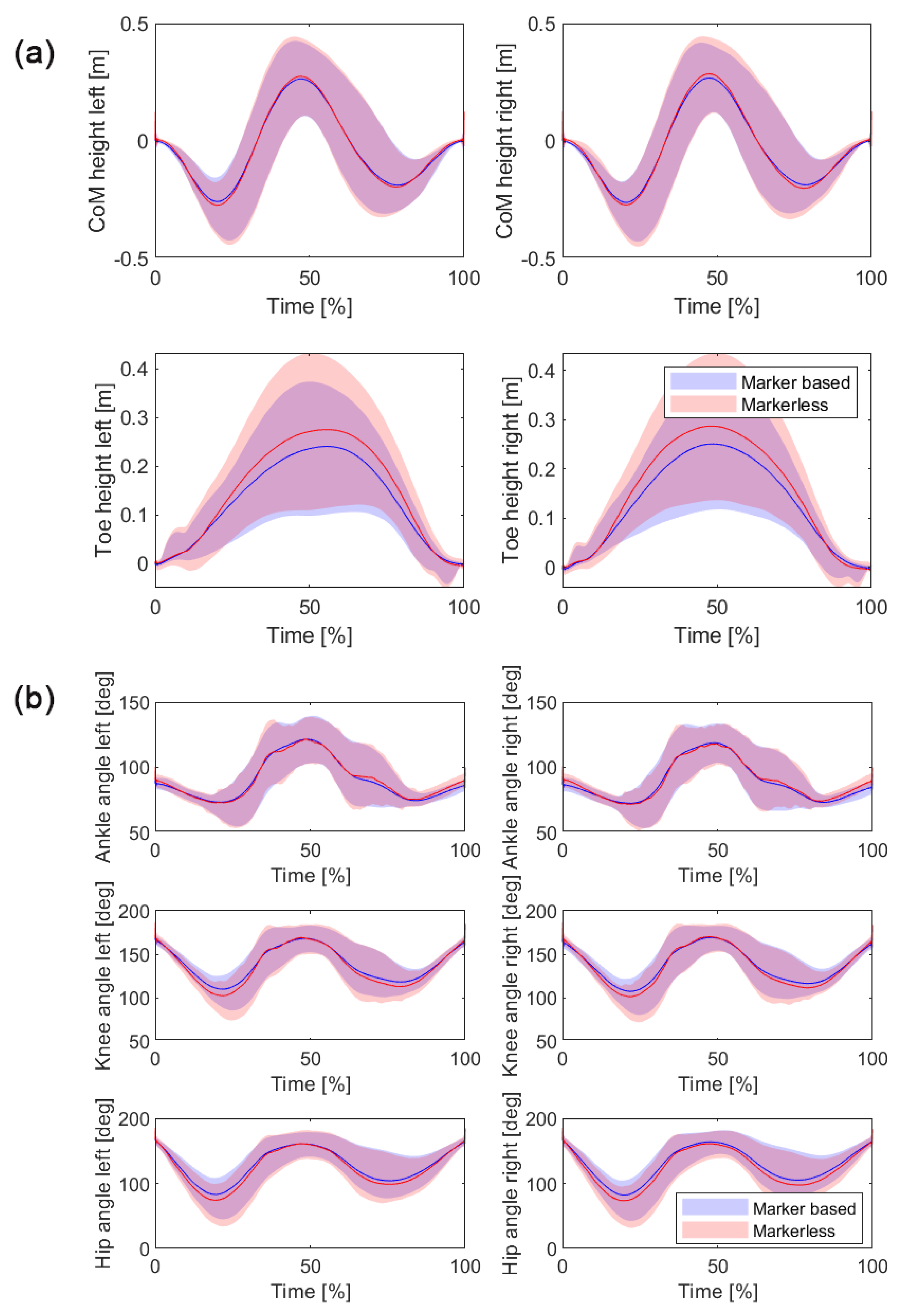 Sensors 24 06624 g004 Sensors 24 06624 g004