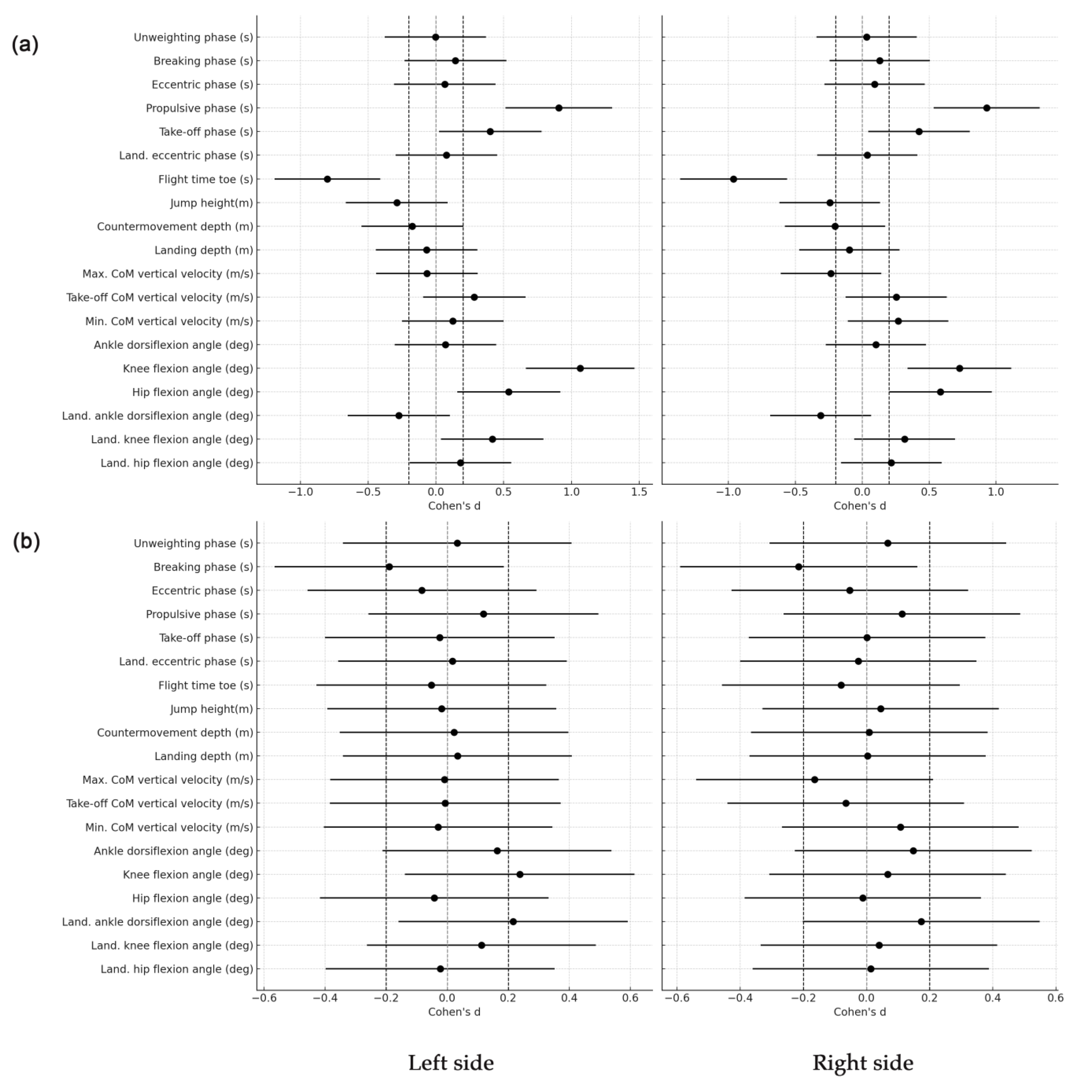 Sensors 24 06624 g005 Sensors 24 06624 g005