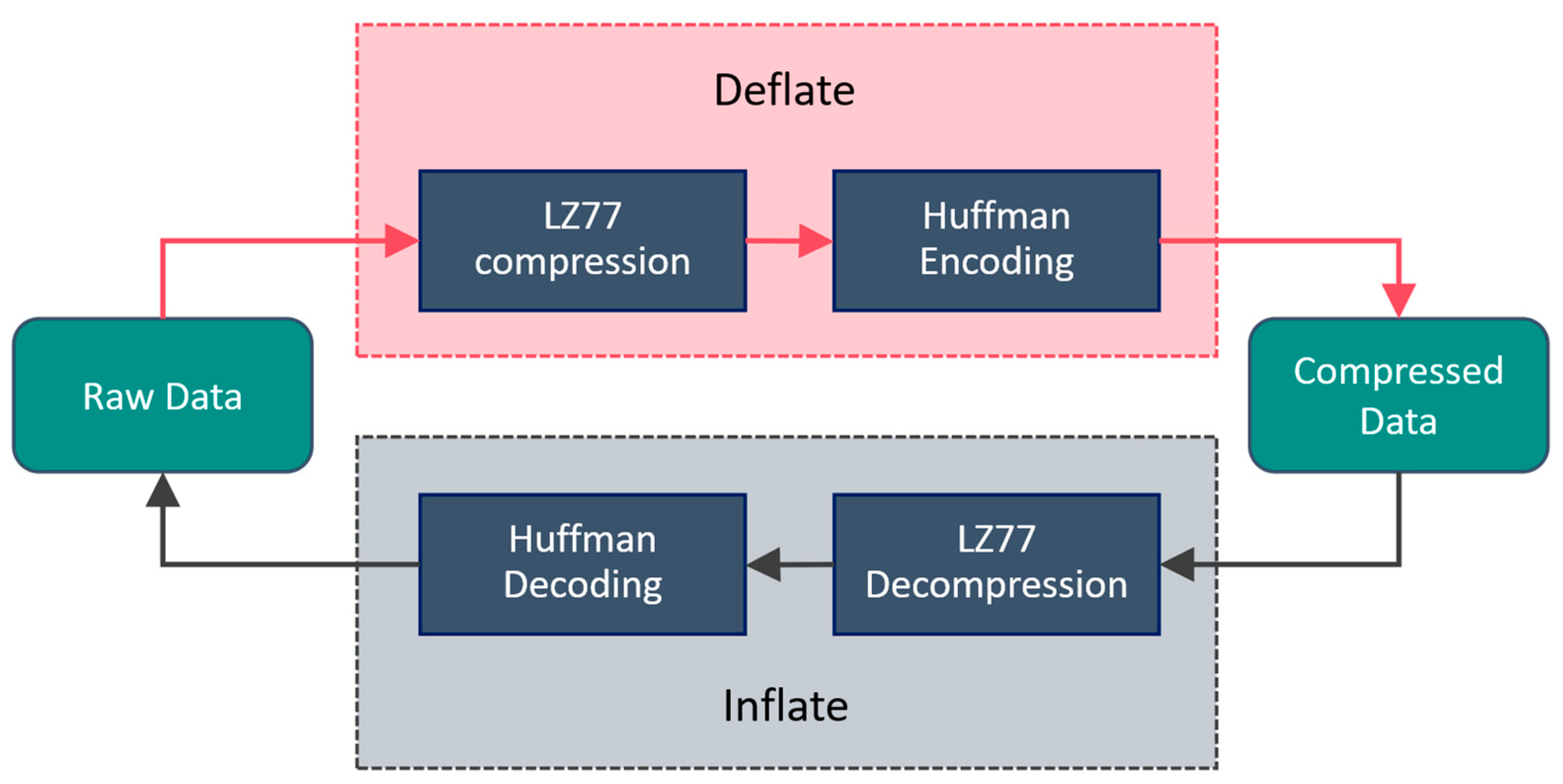 Design and Implementation of Digital Calibration Certificate for RFID ...