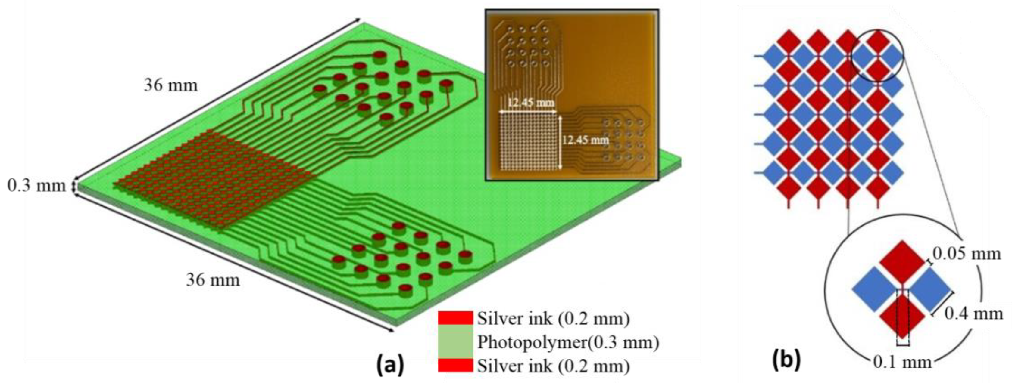 Sensors 24 06629 g002