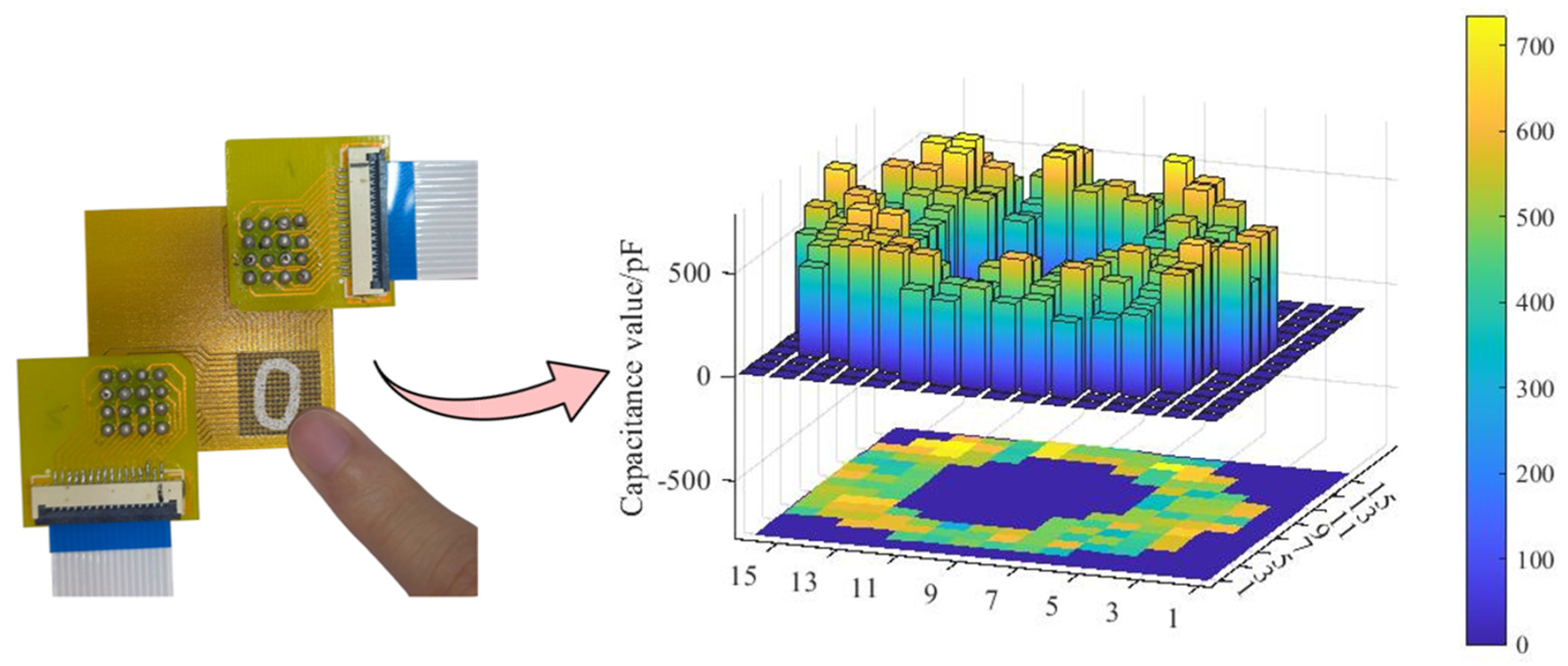Sensors 24 06629 g007