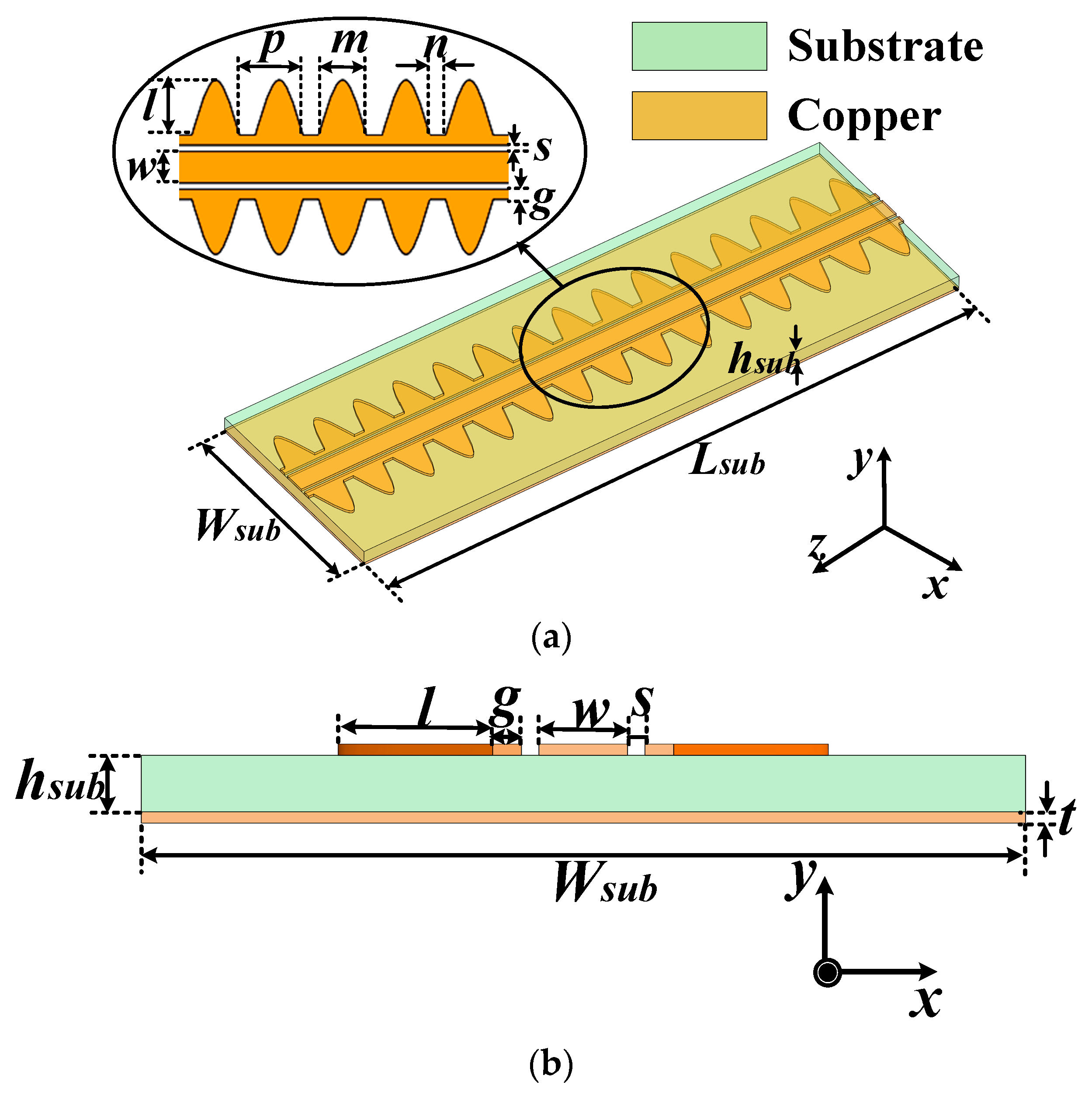 Sensors 24 06640 g001