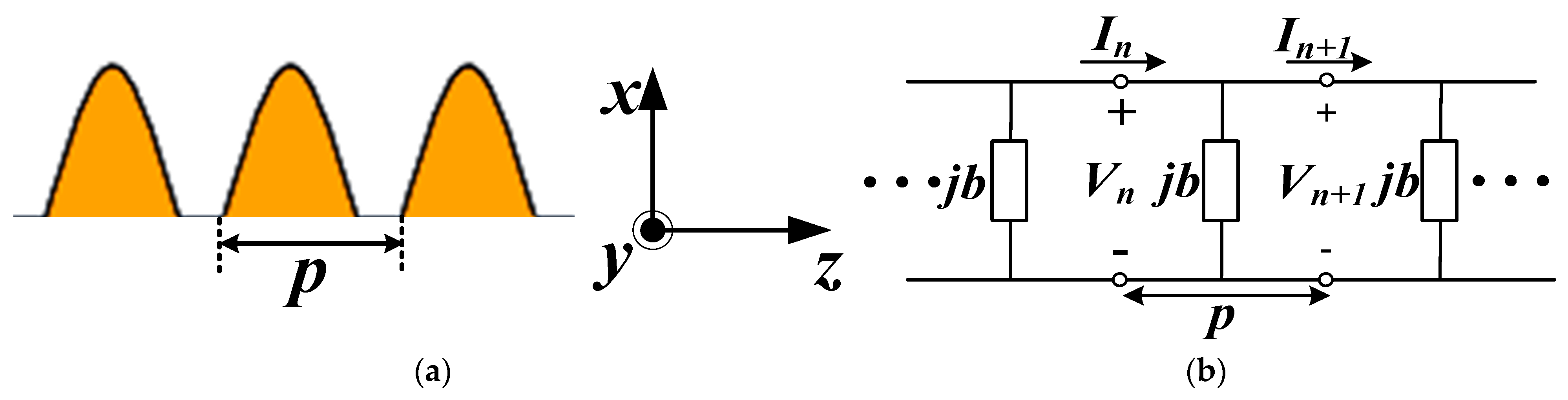 Sensors 24 06640 g002