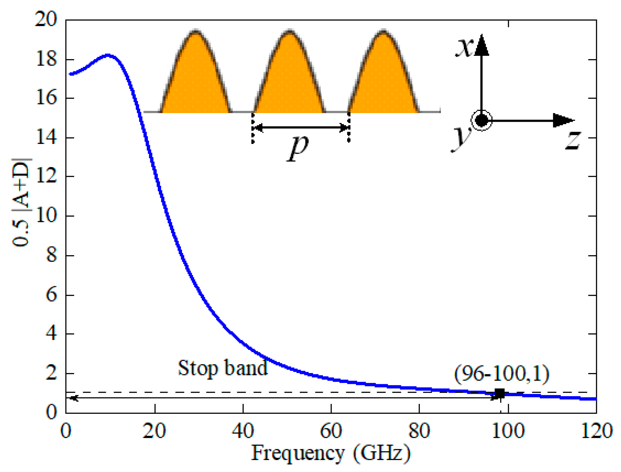Sensors 24 06640 g003