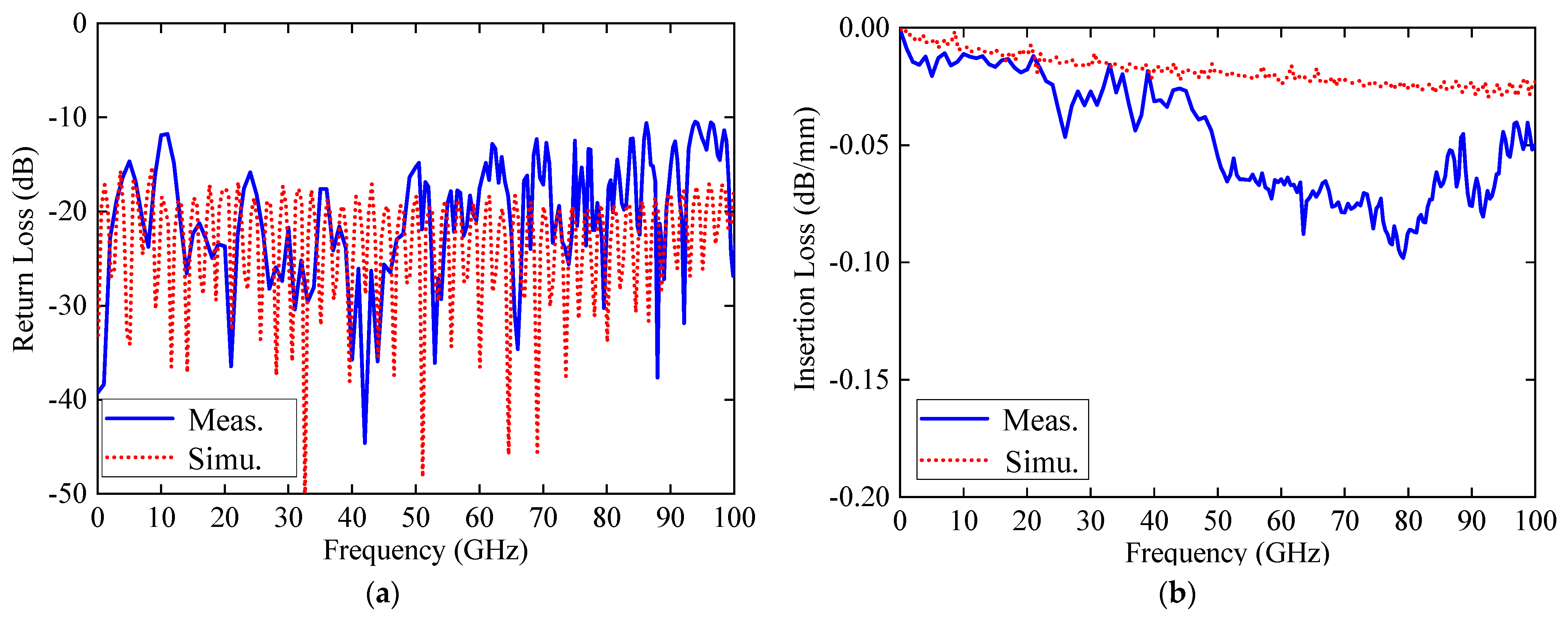 Sensors 24 06640 g009