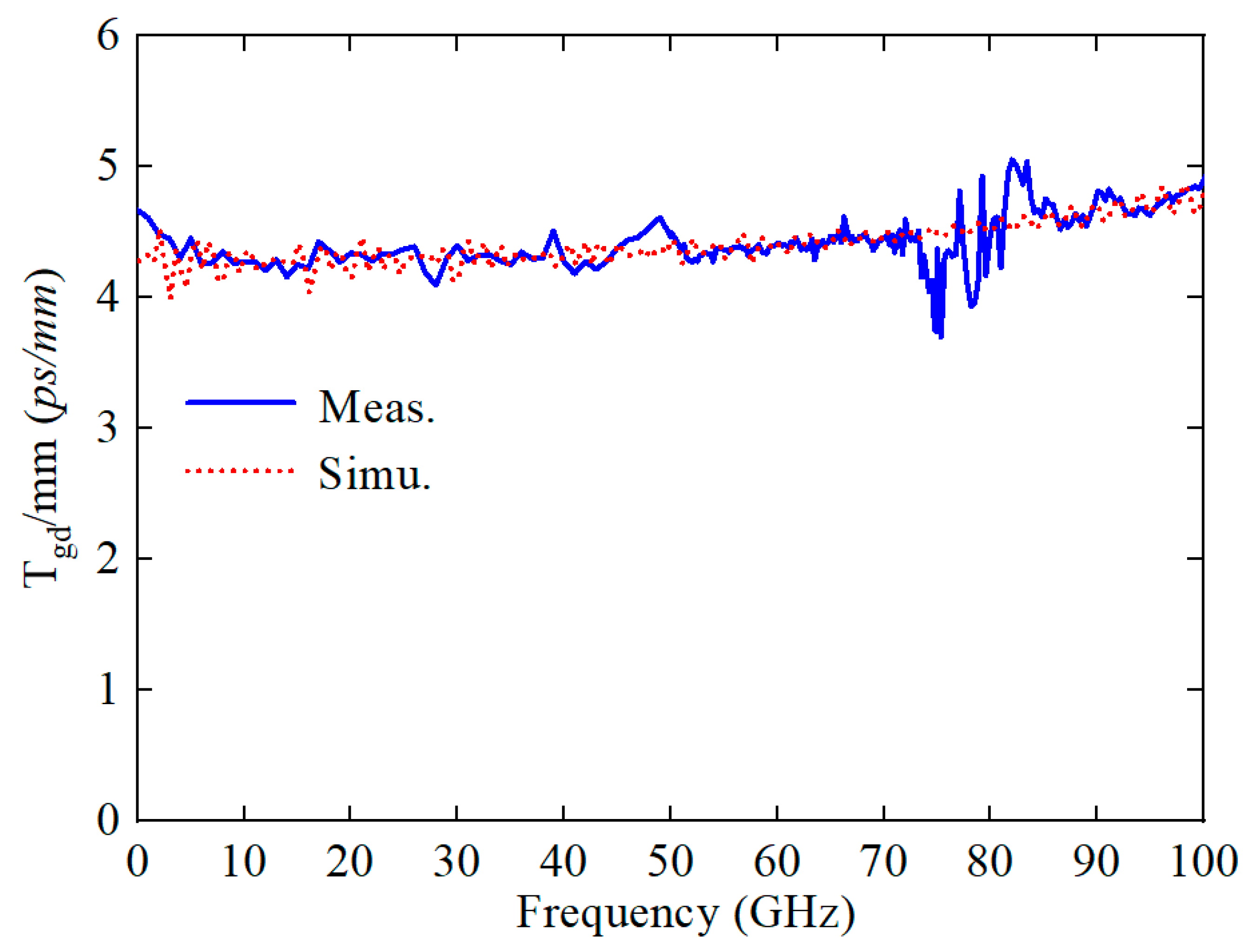 Sensors 24 06640 g010