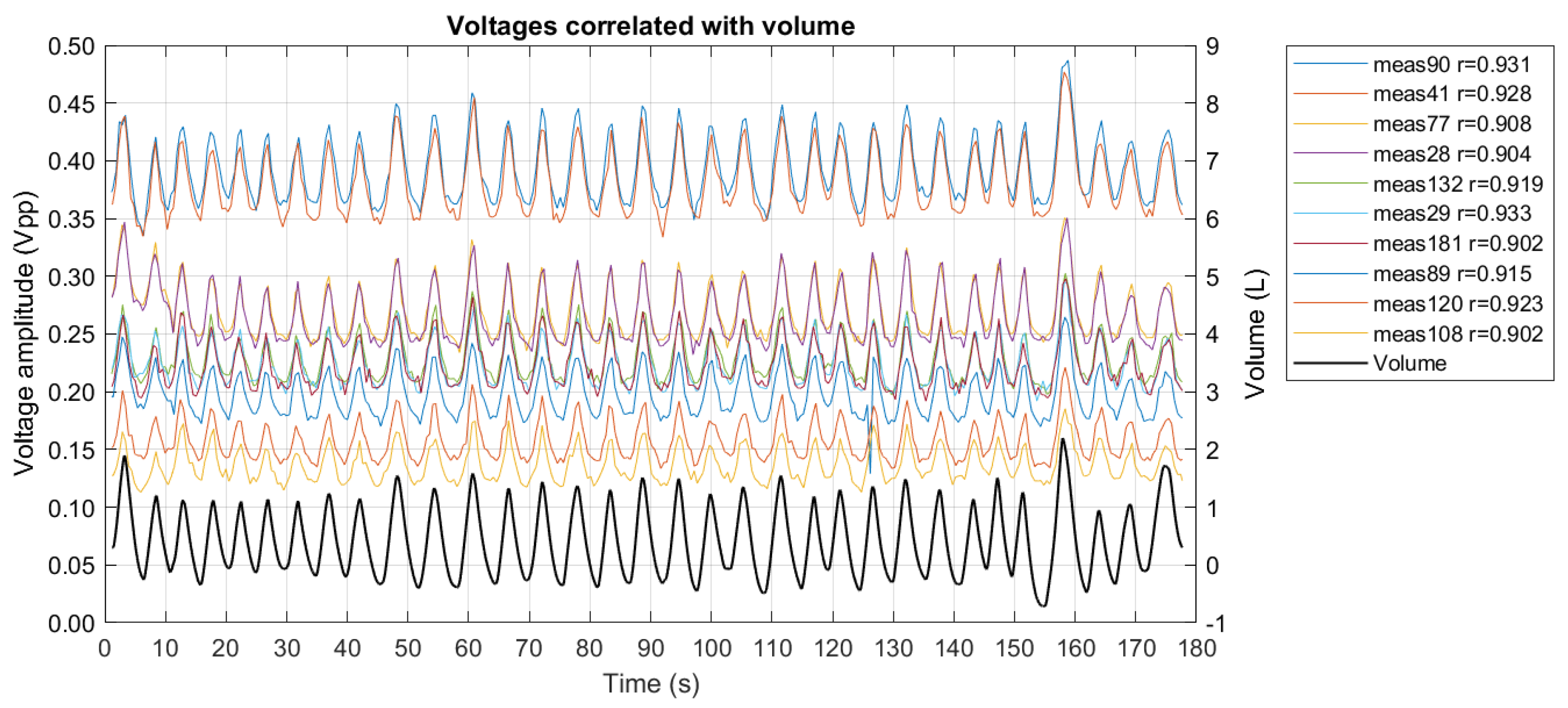 Sensors 24 06642 g018