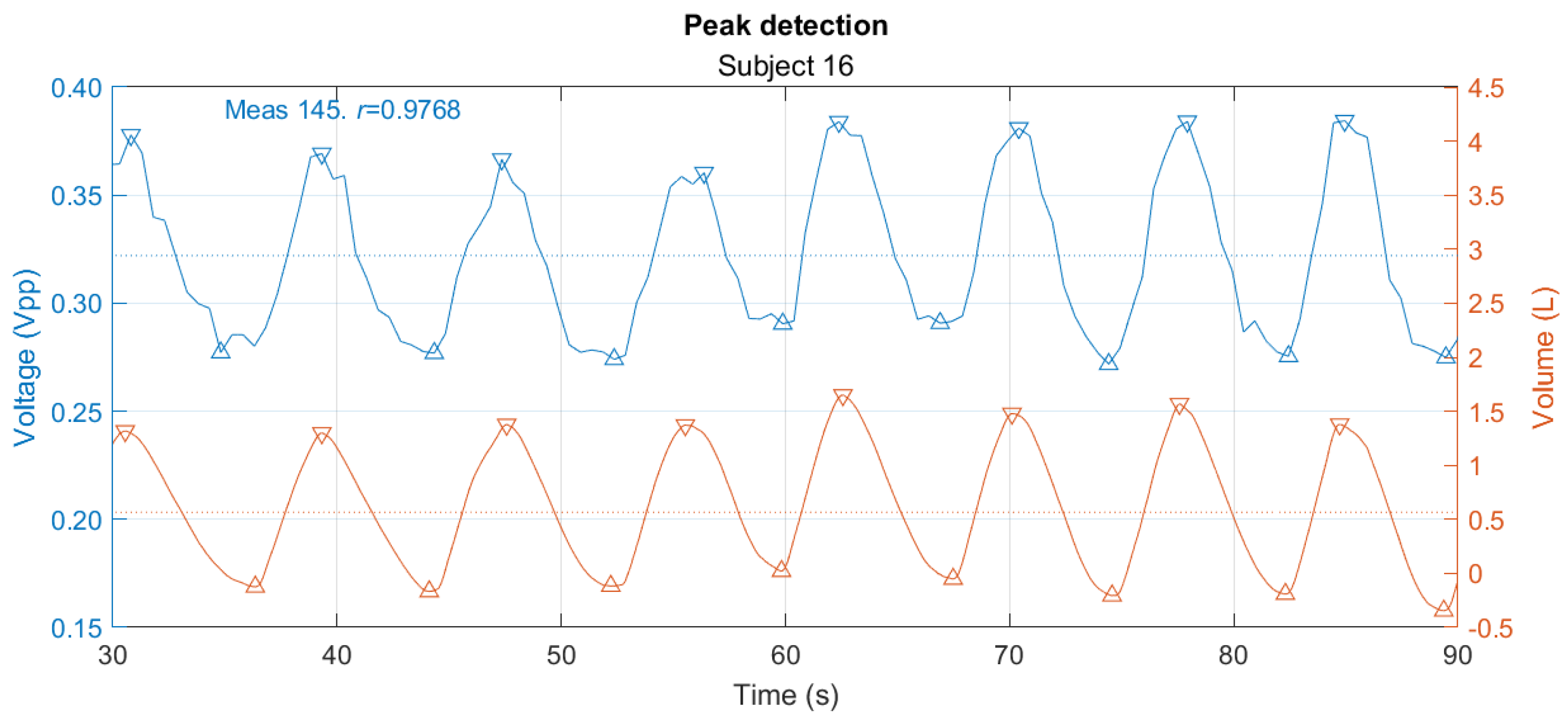 Sensors 24 06642 g020