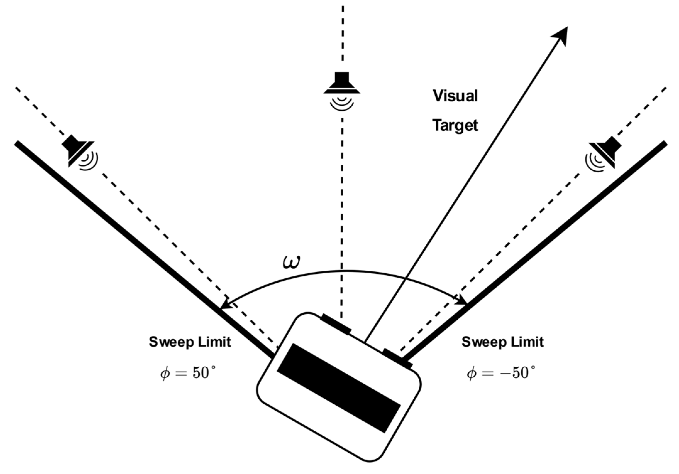Sensors 24 06644 g005